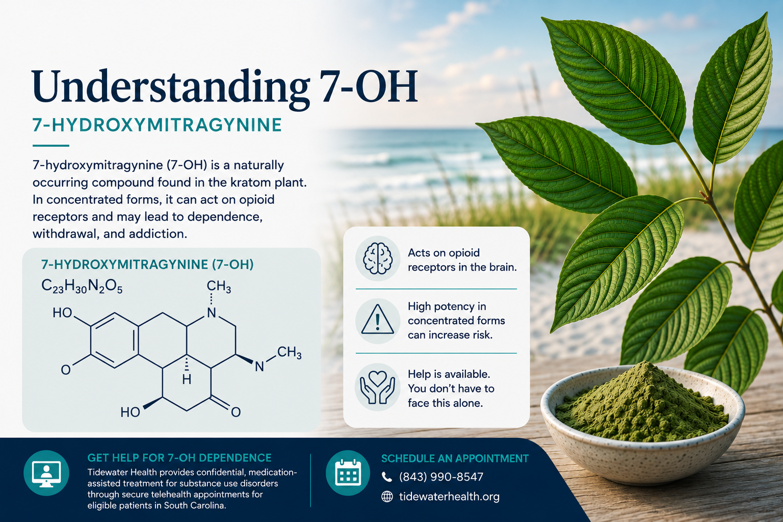 7-OH (7-hydroxymitragynine) dependence withdrawal and addiction treatment information