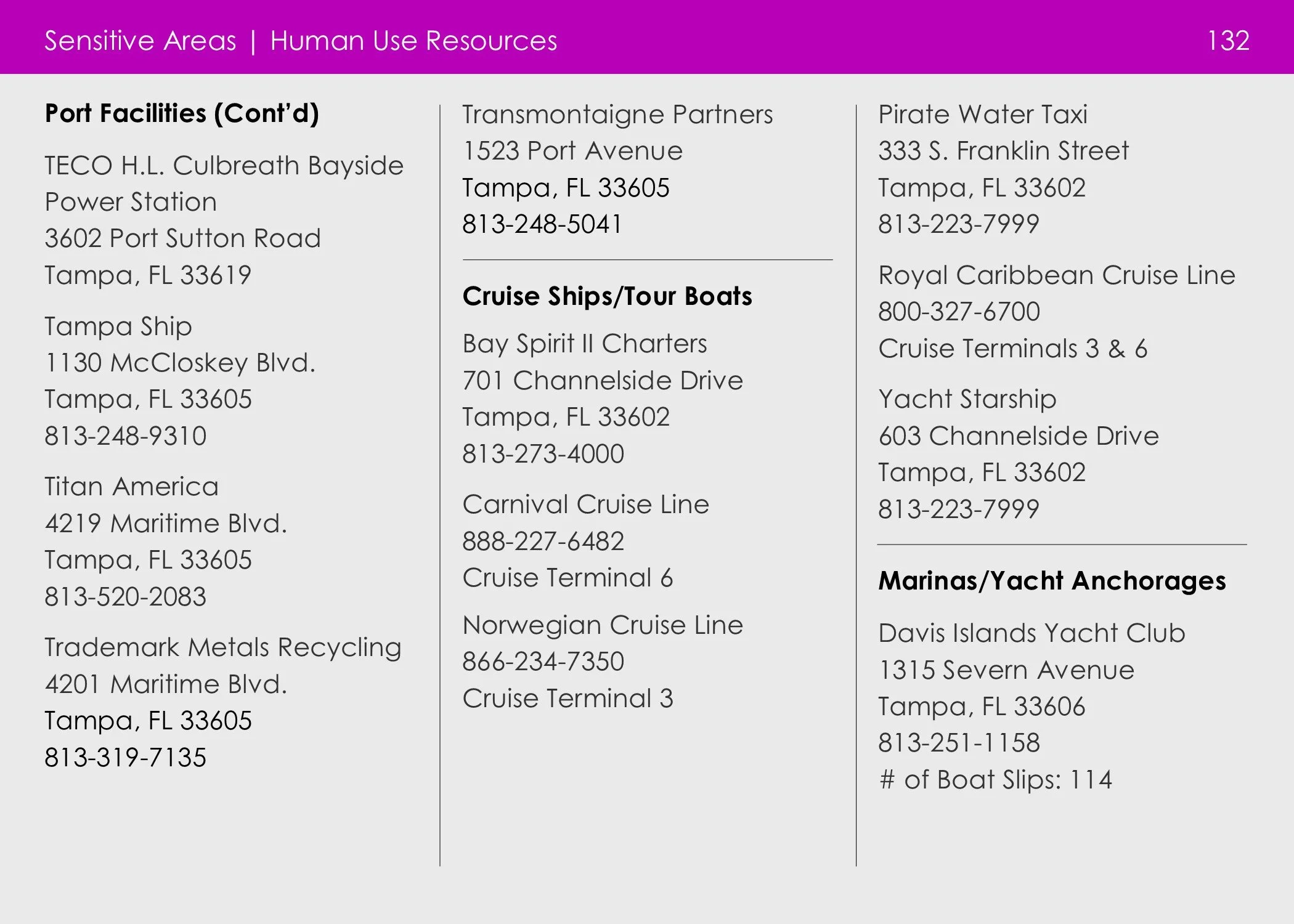 Sensitive Areas - Human-Use Resources.jpg