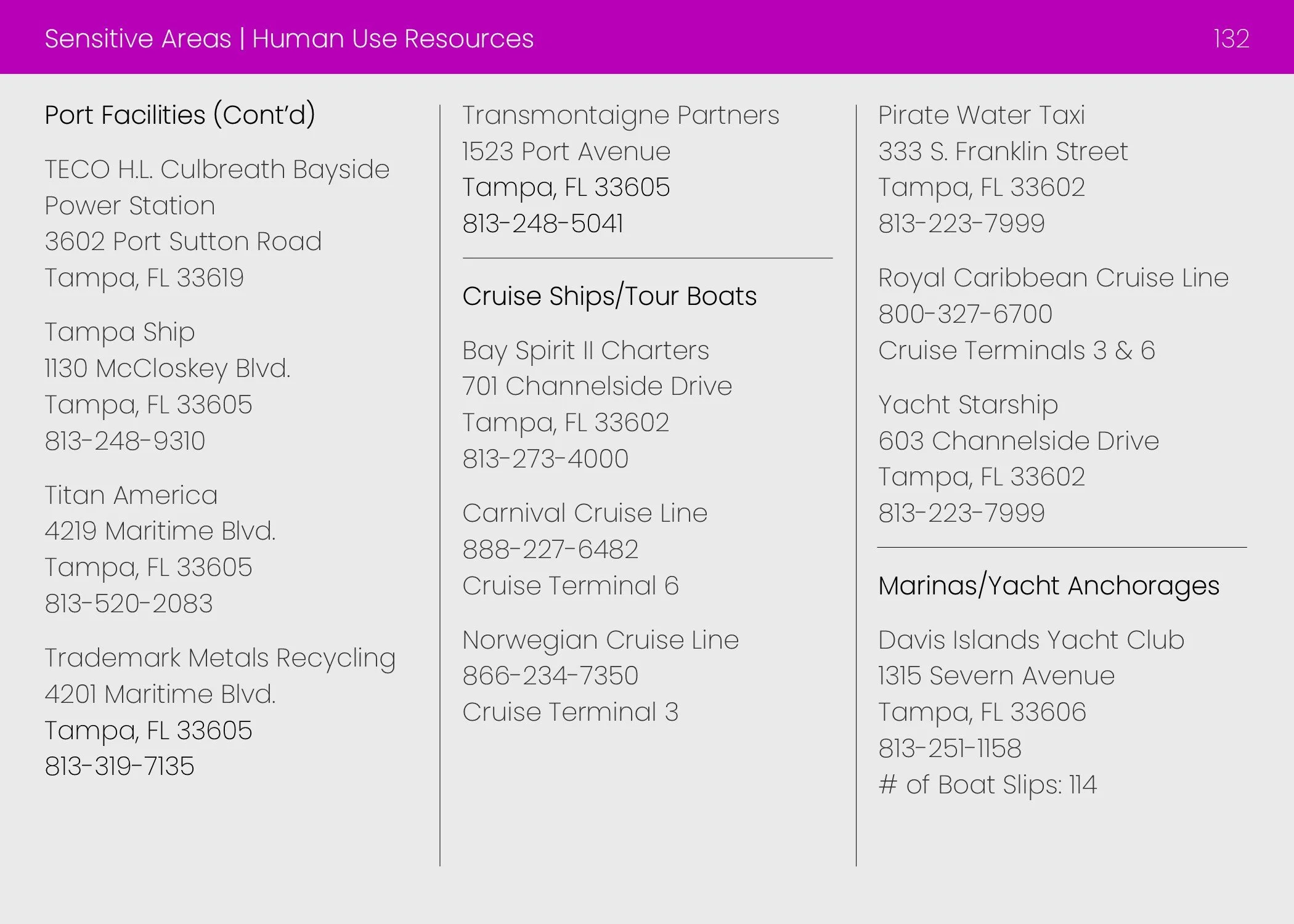Sensitive Areas - Human-Use Resources.jpg