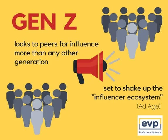 Gen-Z-influencer-blog-1.jpeg