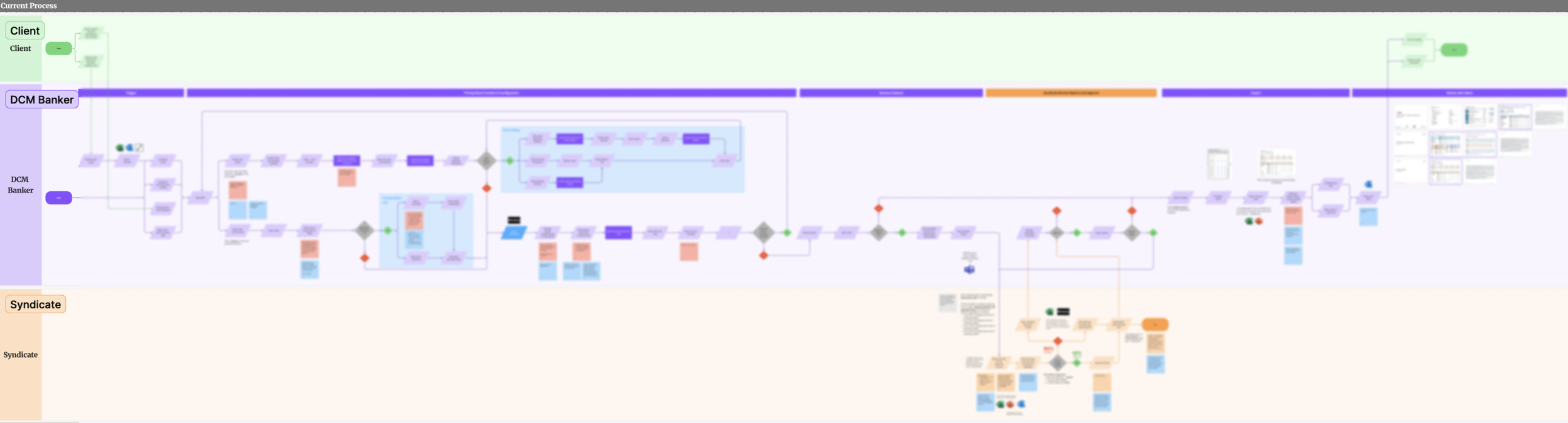 Current Process.png