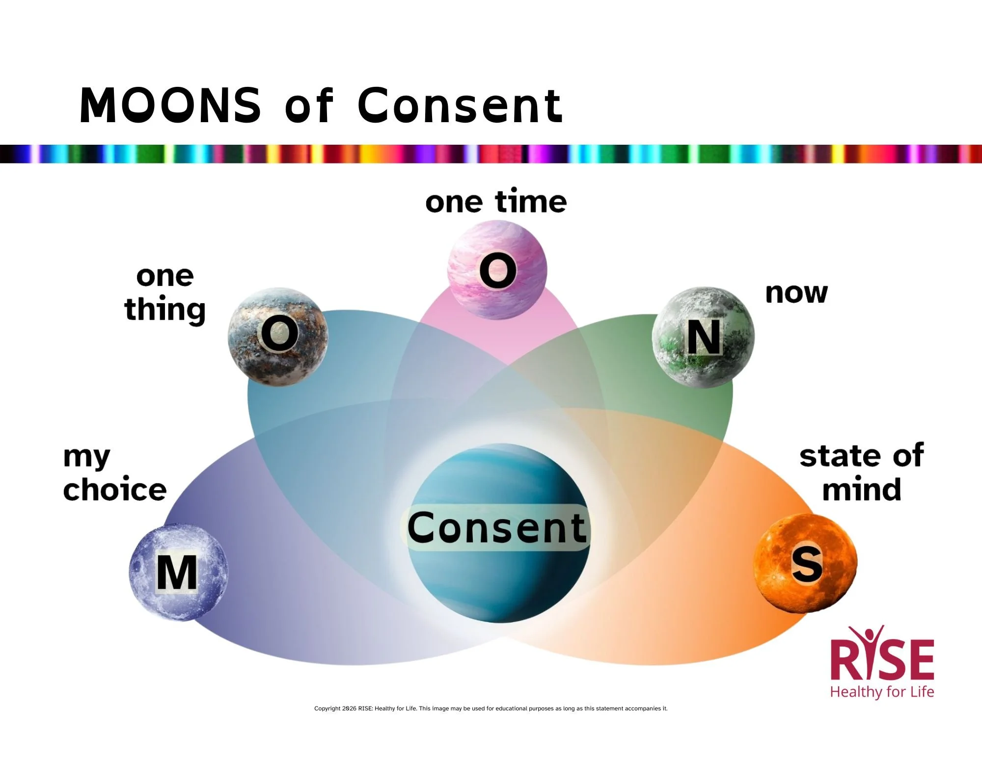 What if…consent helped us care for ourselves and others?
