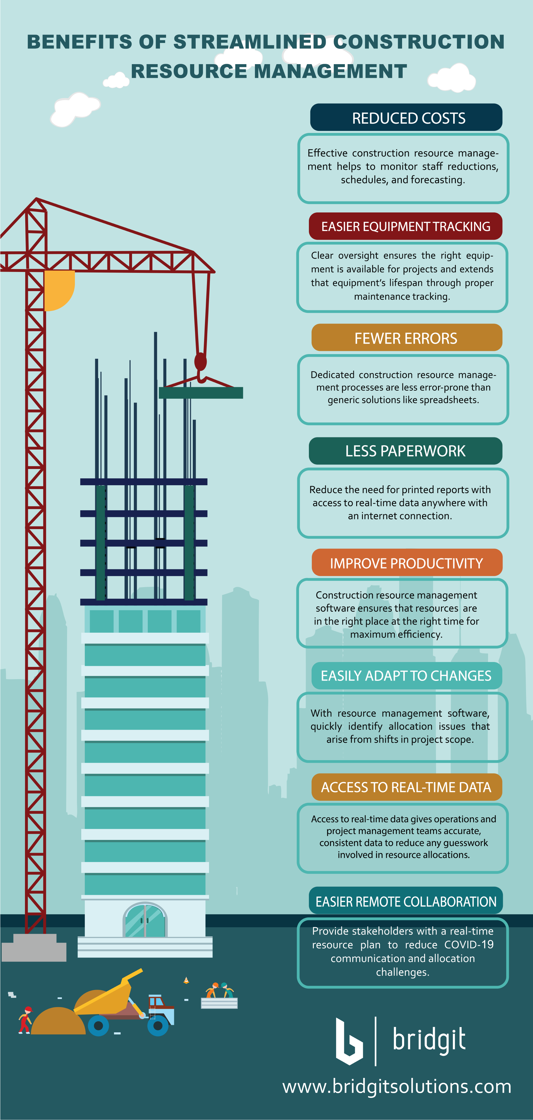 Infographic Details the Benefits of Streamlined Construction Resource Management