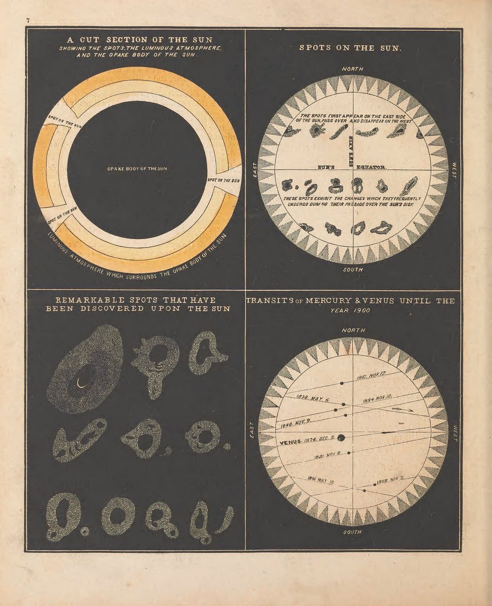 Vintage astronomy plates of sunspots and transits of Mercury and Venus