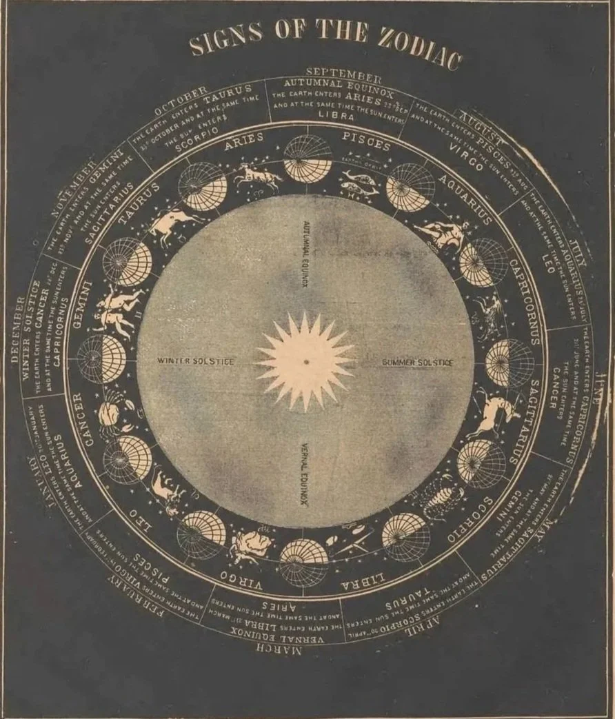 Vintage astrology illustration of the signs of the zodiac wheel around the sun