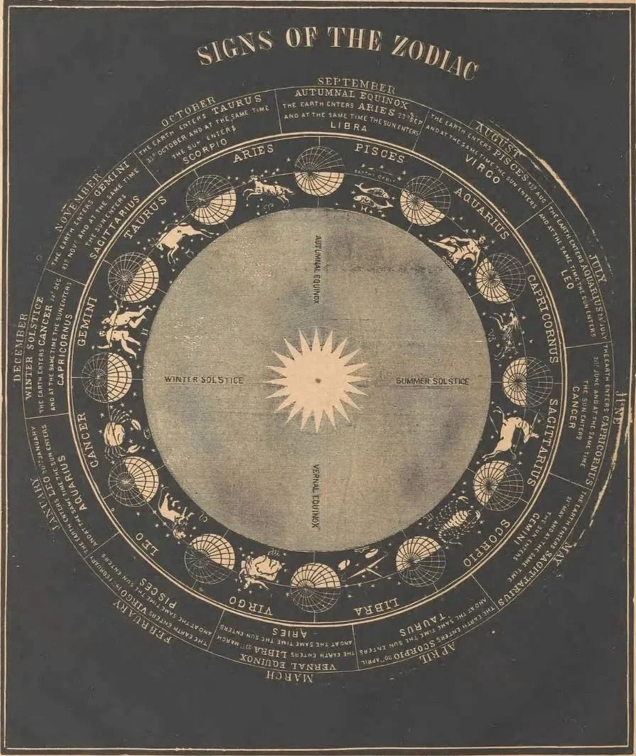 Vintage astrology chart showing the signs of the zodiac wheel