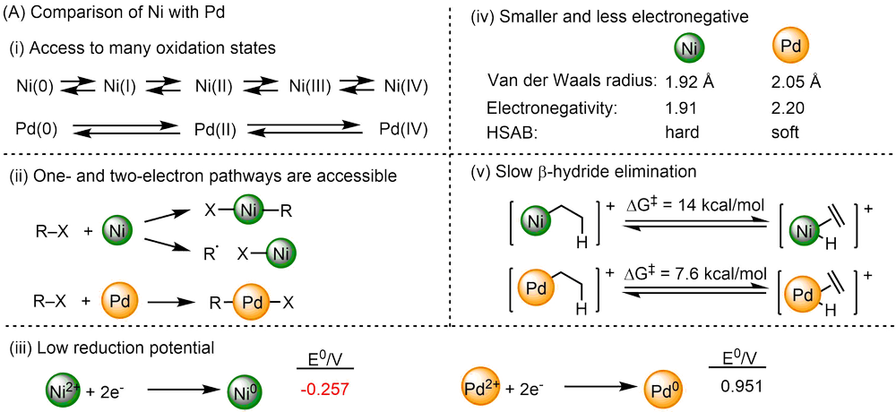 Publications Diao Research Group
