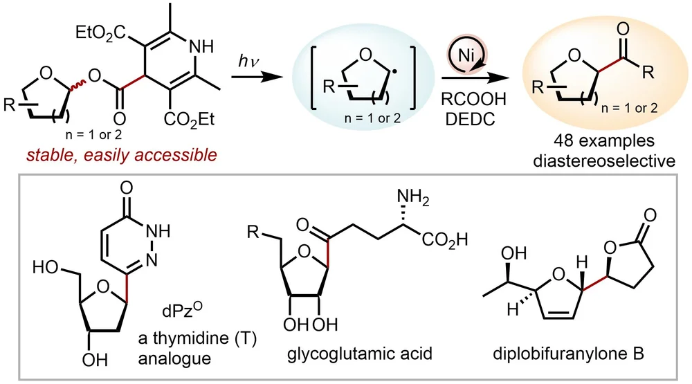Publications Diao Research Group