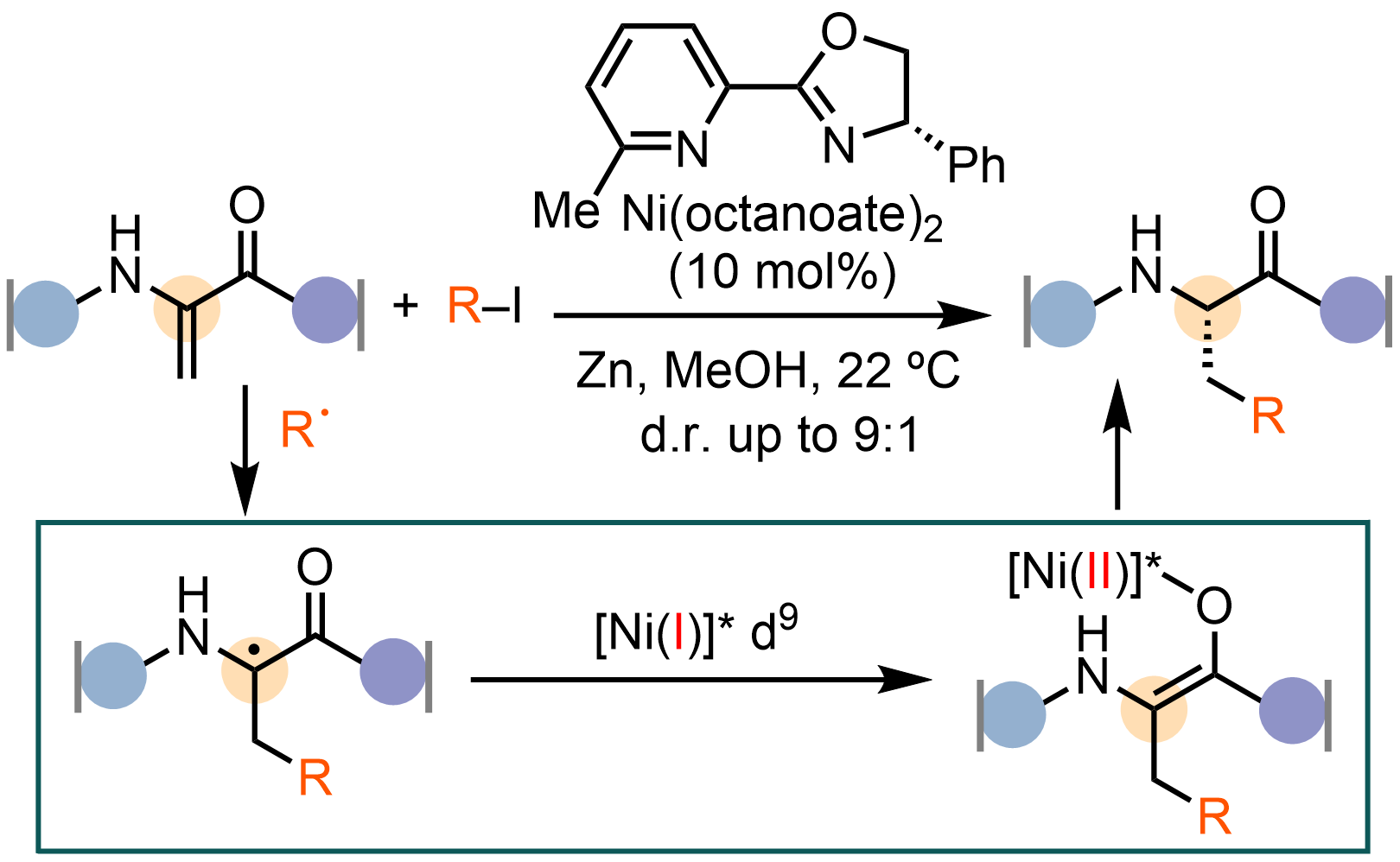 Nickel-Catalyzed Alkene Functionalization Reactions — Diao Research Group
