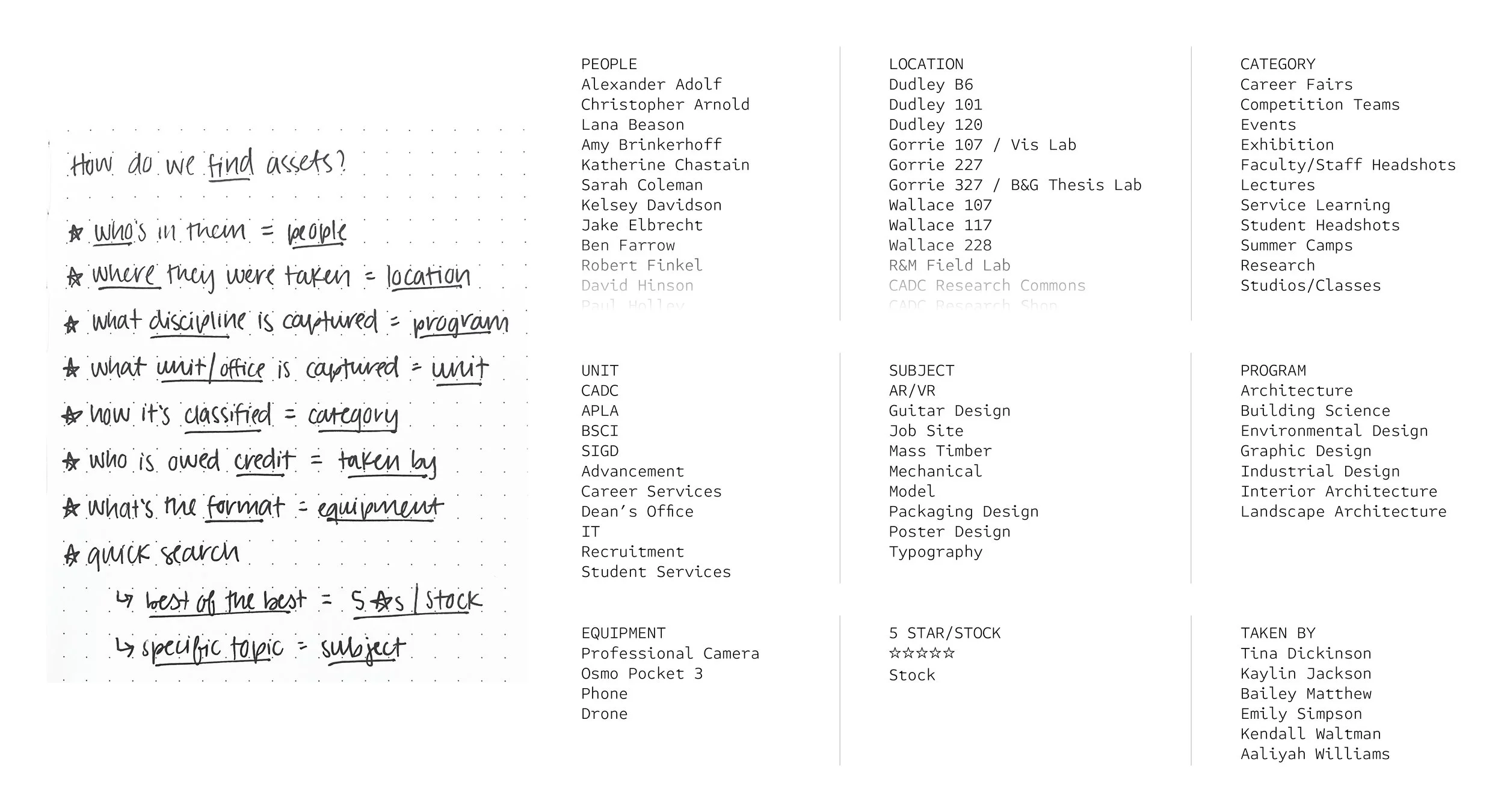   Nine custom fields make the archive easier to explore, allowing users to filter by location, program, who captured the content, featured subjects, best of the best and more.   