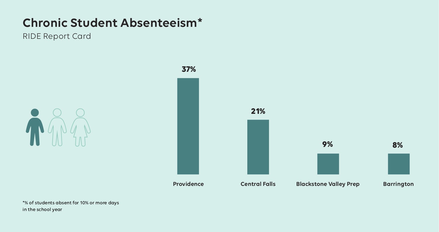 ProvParents-Data_09.jpg