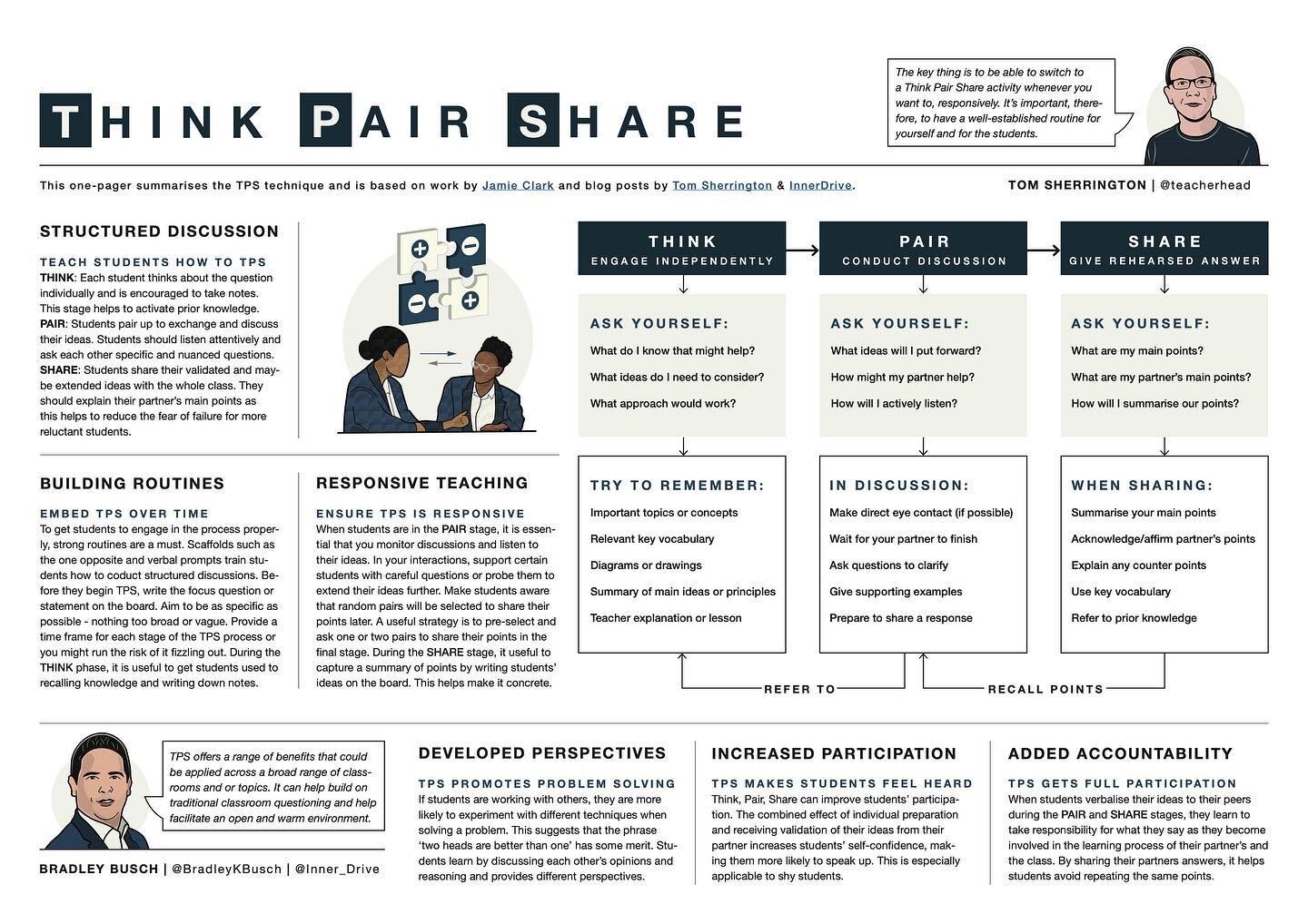 Think, Pair, Share is a powerful technique to promote collaborative &amp; productive talk. This summary captures the &lsquo;what?&rsquo;, &lsquo;how?&rsquo; &amp; &lsquo;why?&rsquo; of the process &amp; is partly based on blog posts by Tom Sherringto