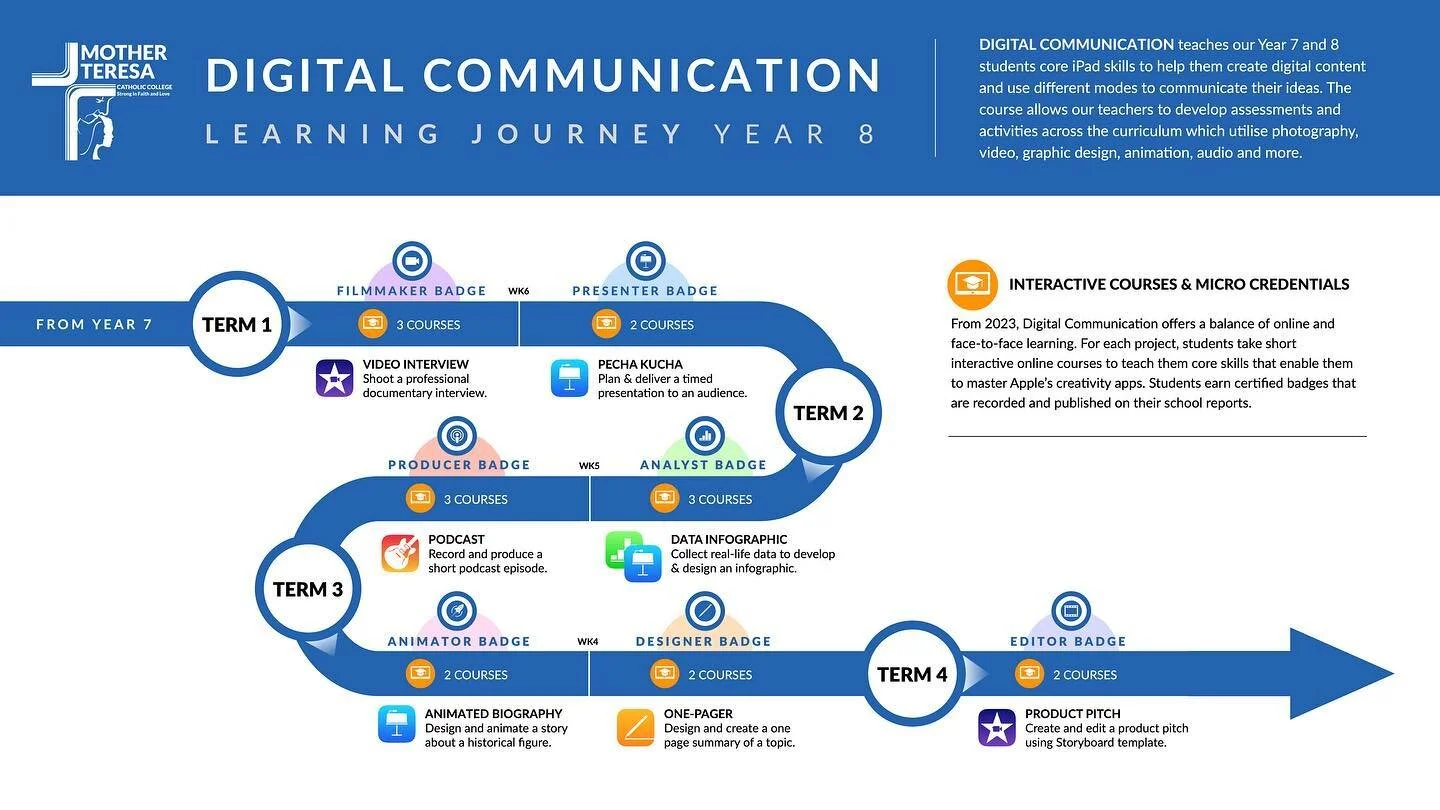 Top 10 iPad Apps for Revision — JAMIE CLARK