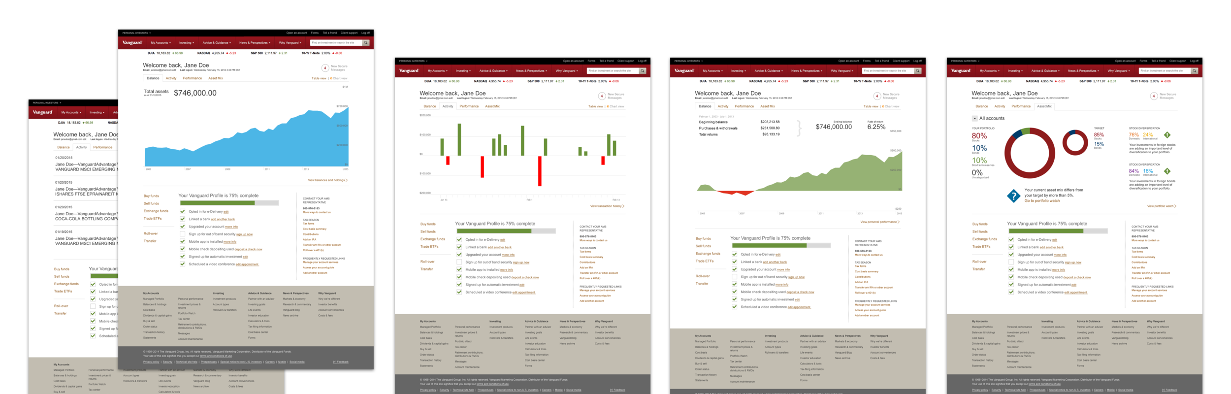  90% of logins are to answer 3 basic questions. “What do I have?” “How am I doing?” “How can I do better?” 