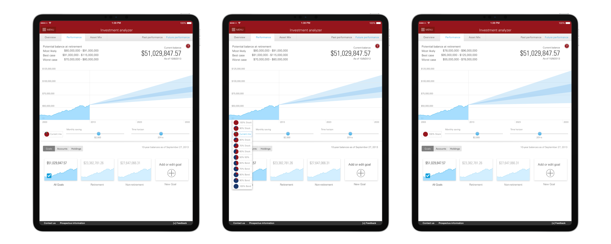  We can also allow users to model hypothetical future performance, introducing some education about how asset mix can influence growth. 