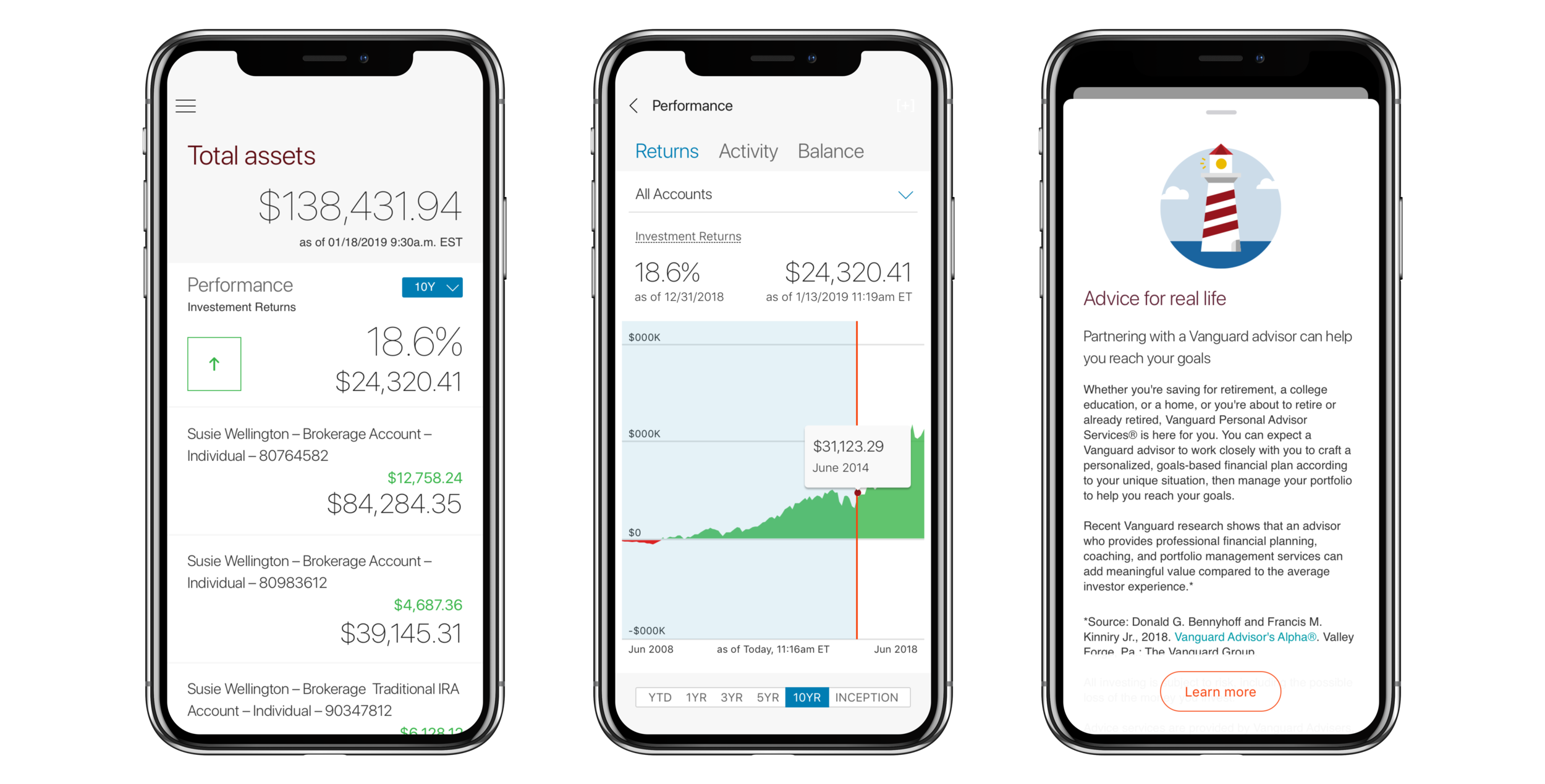  What do I have? How is it doing? Can I do better? 