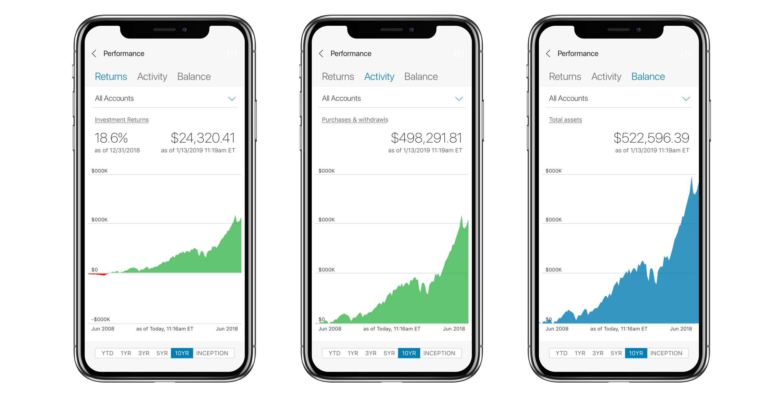  In the end, it keeps coming back to three questions… 