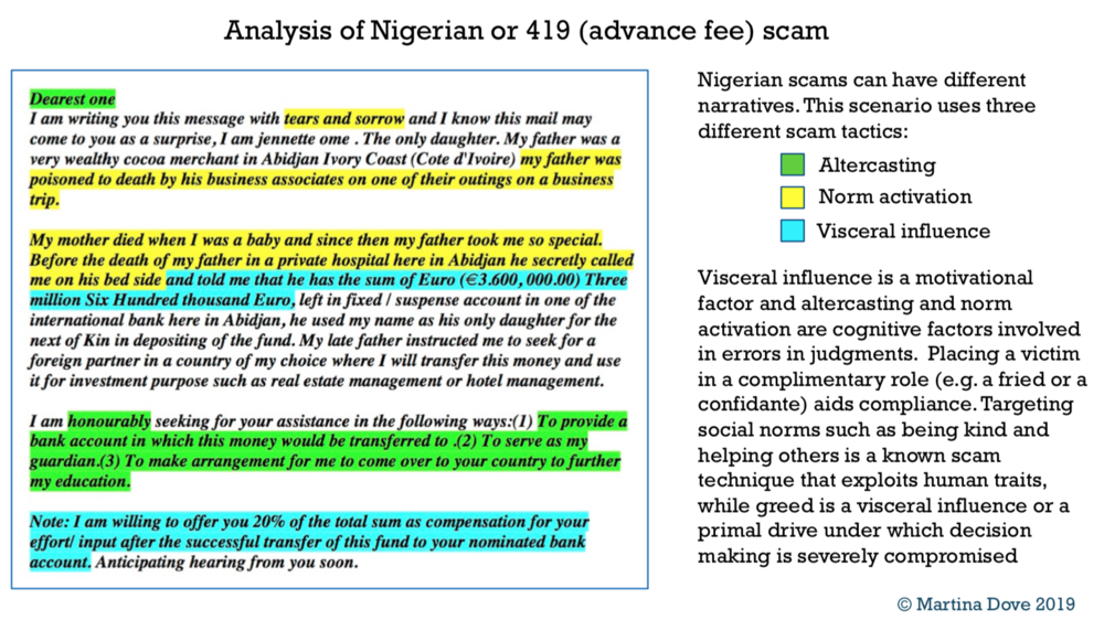 Scam nigerian stories 419 Welcome to