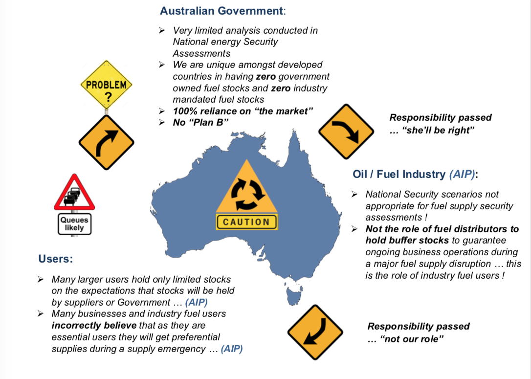 OVERVIEW OF FUEL SECURITY ISSUES PRESENTED TO THE SENATE INQUIRY INTO AUSTRALIA’S TRANSPORT ENERGY RESILEINCE AND SUSTAINABILITY IN 2015