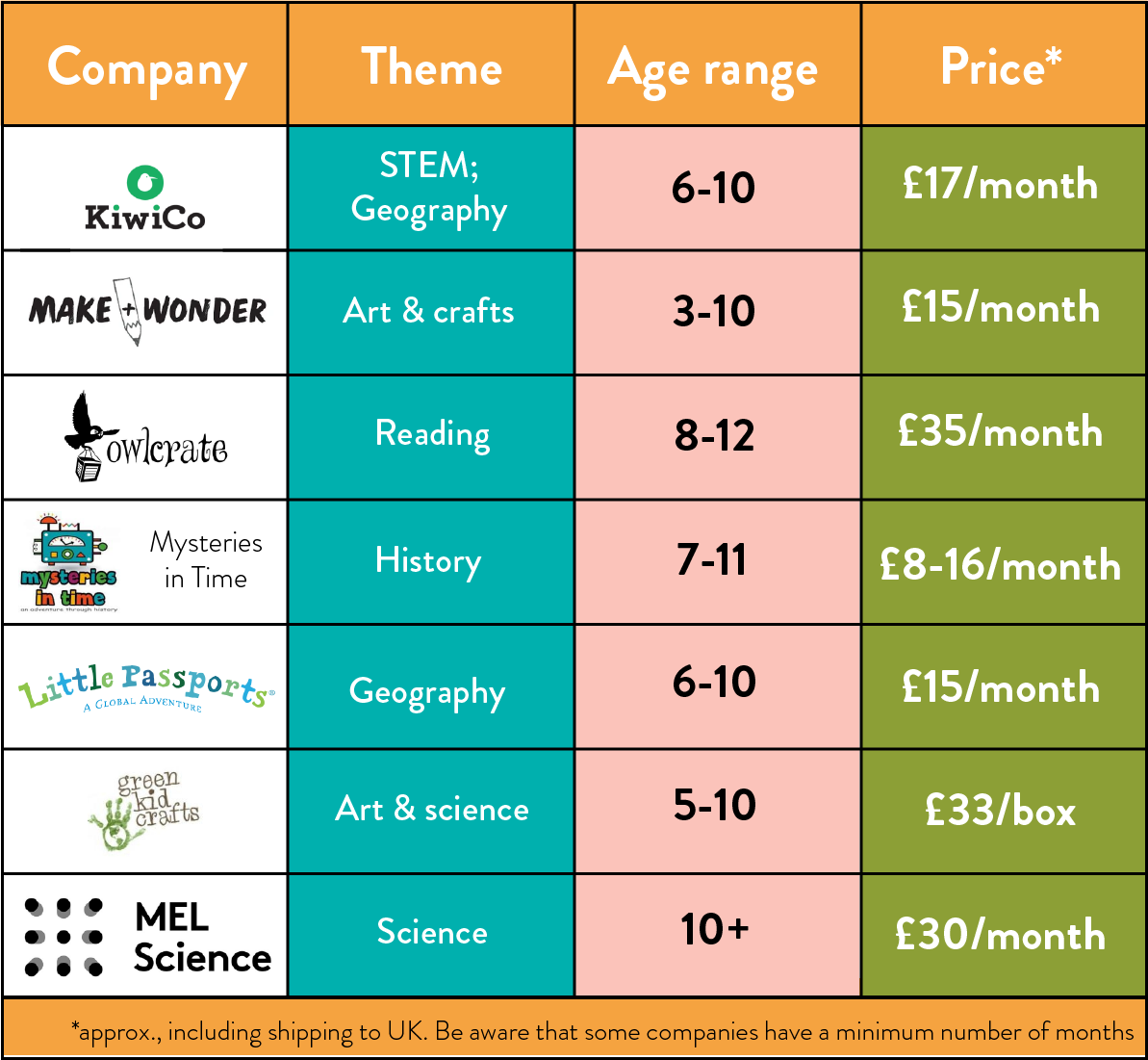 Subscription Table.png