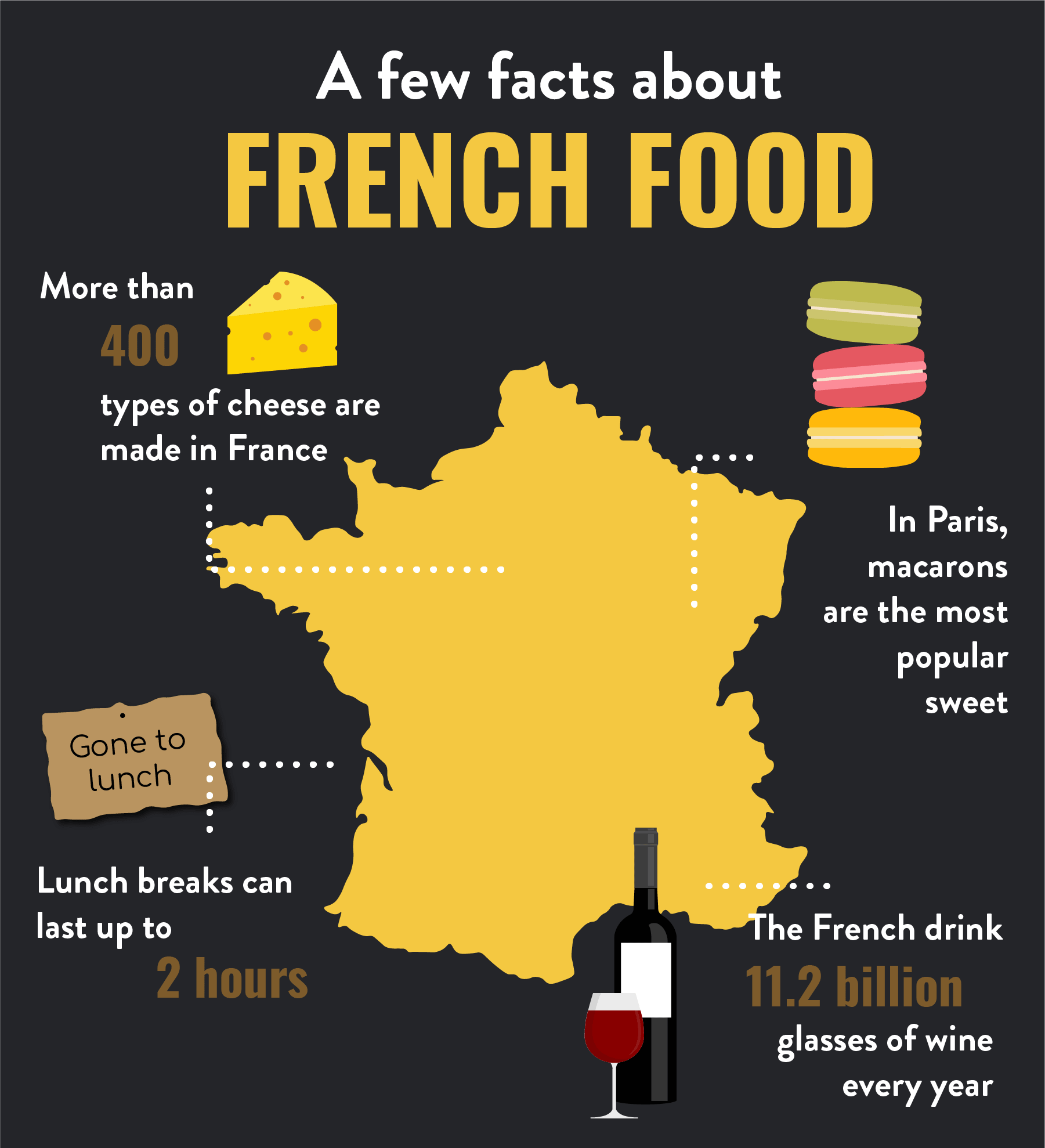 French Food Infographic-min.png