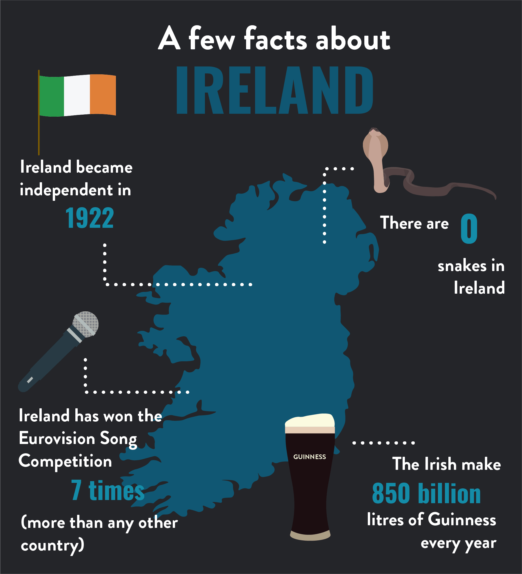 Ireland infographic-min.png