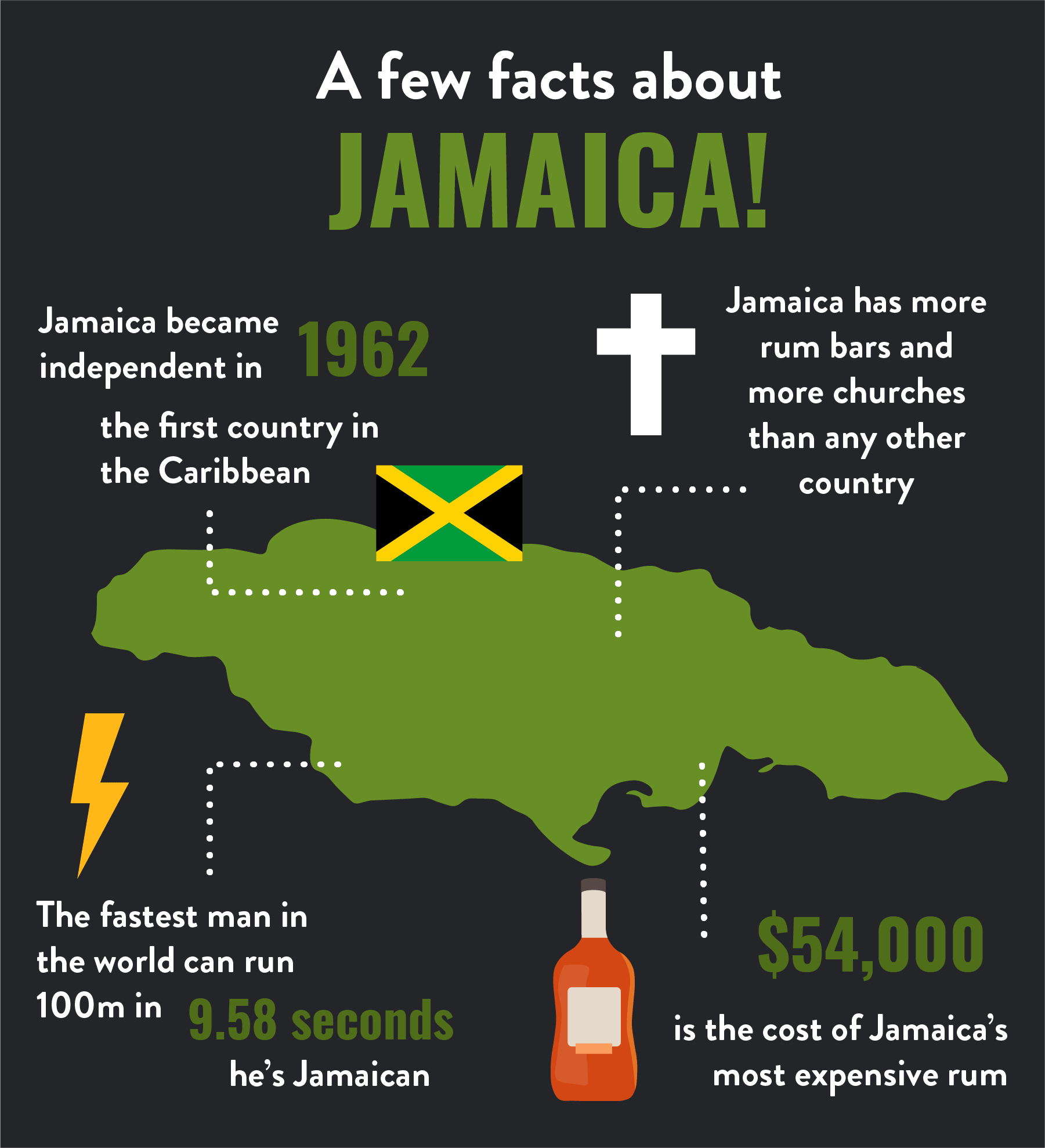 Jamaica infographic-min.png