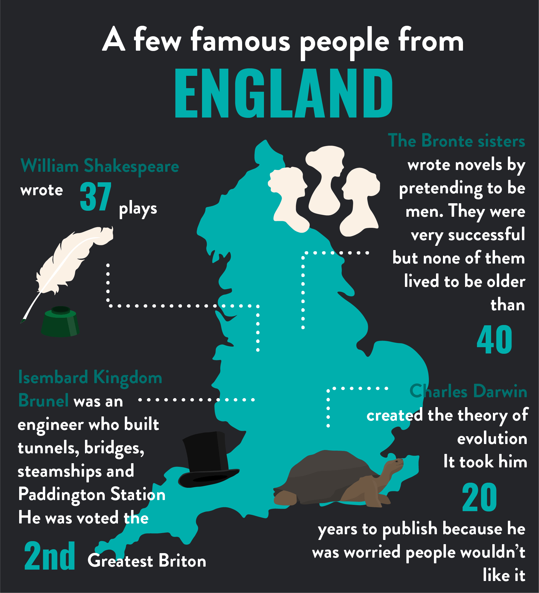 England_Infographic-min.png