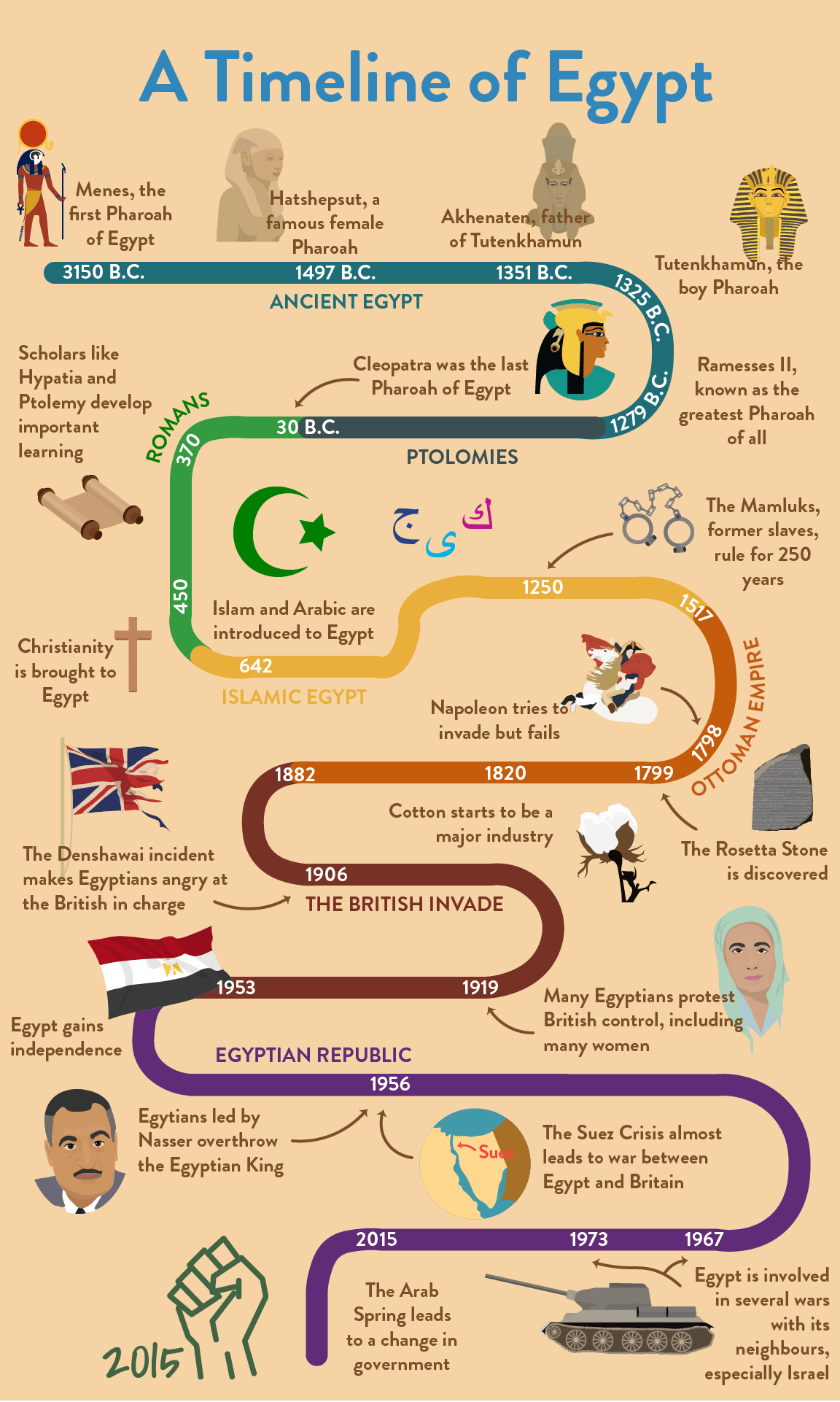 Egypt Timeline-min.png