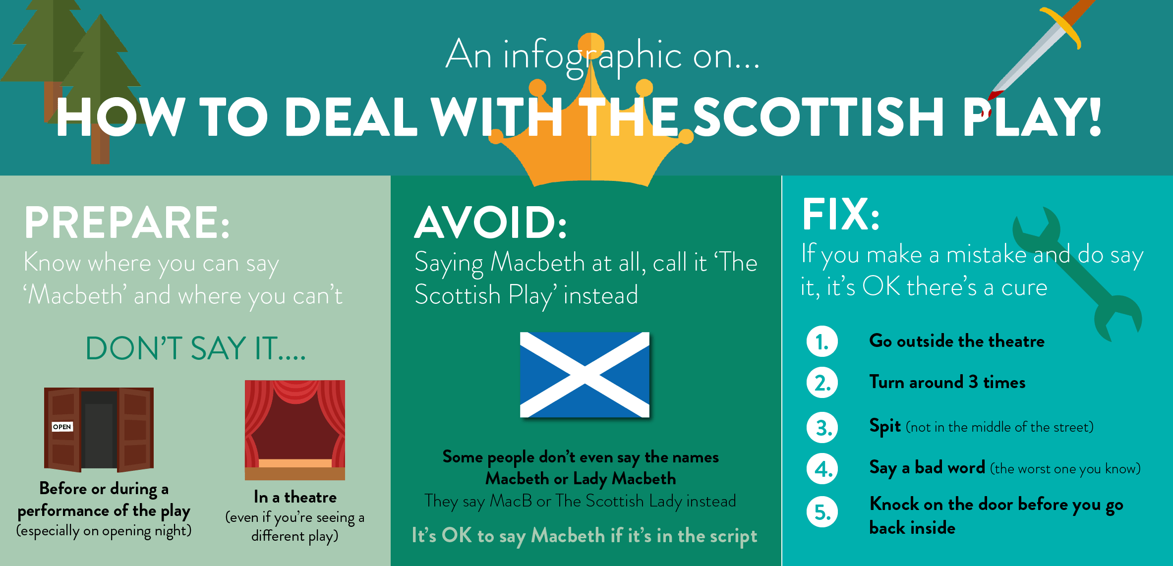 Scottish play infographic 2-min.png