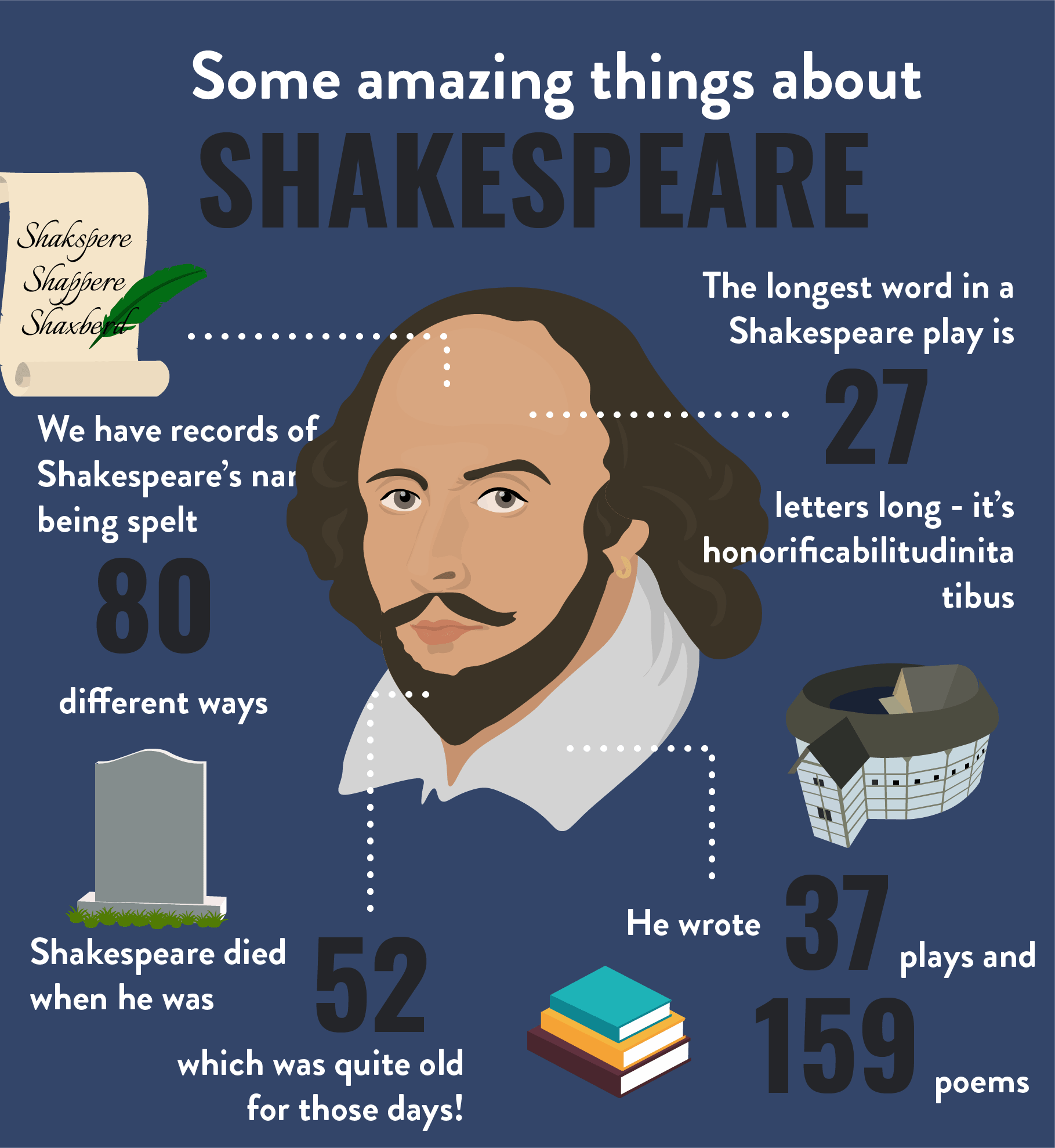 Shakespeare Infographic-min.png