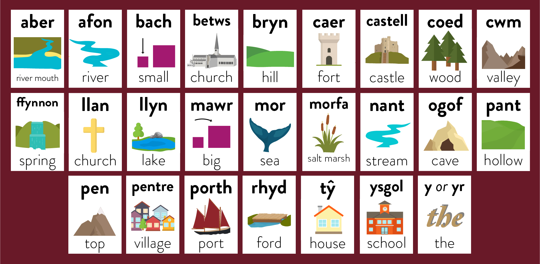 Welsh Vocab-min.png