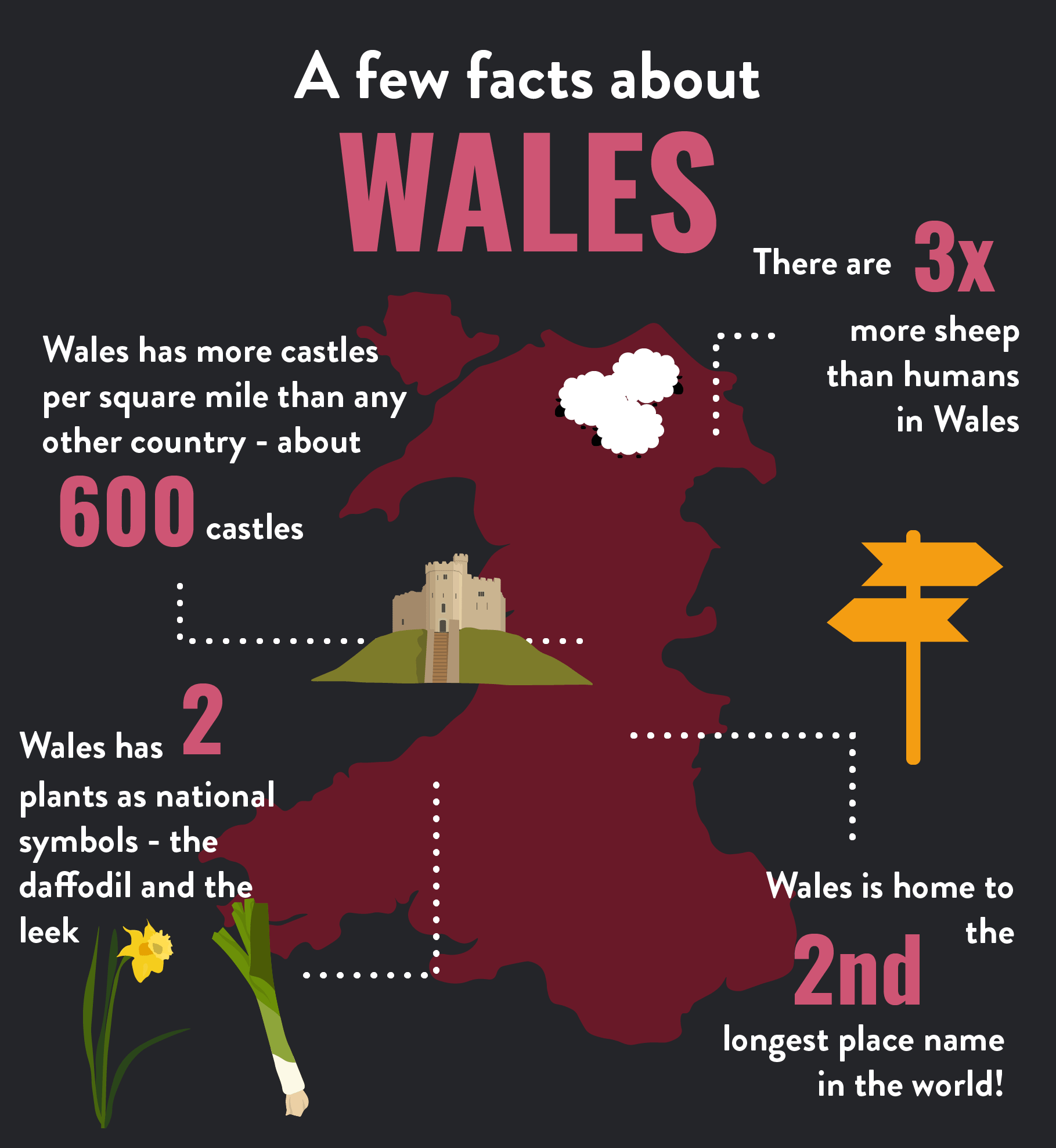 Wales — Deliberate Travel Kids