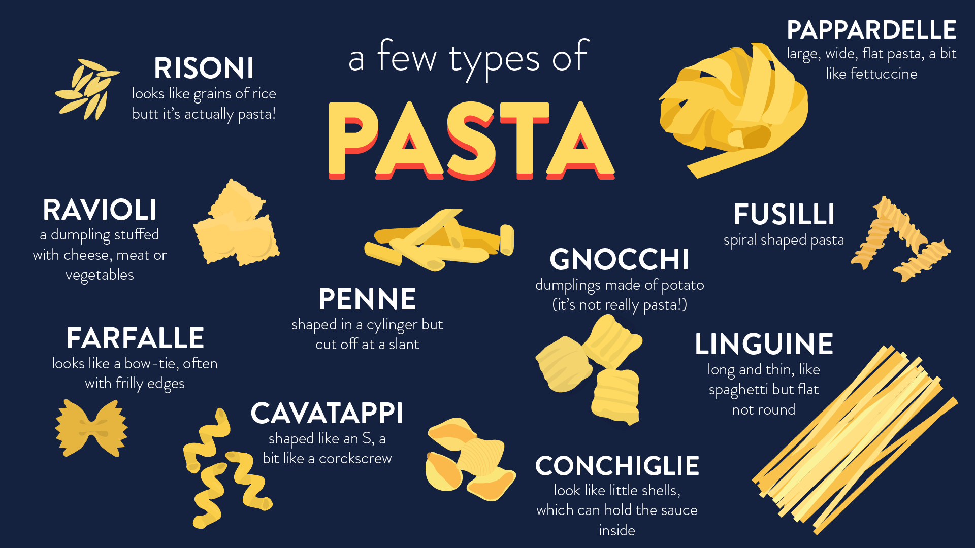 Pasta Infographic-min.png