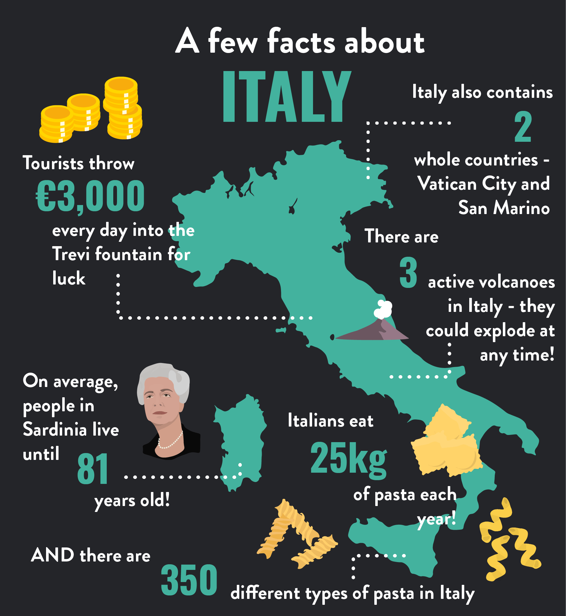 Italy Infographic-min (1).png