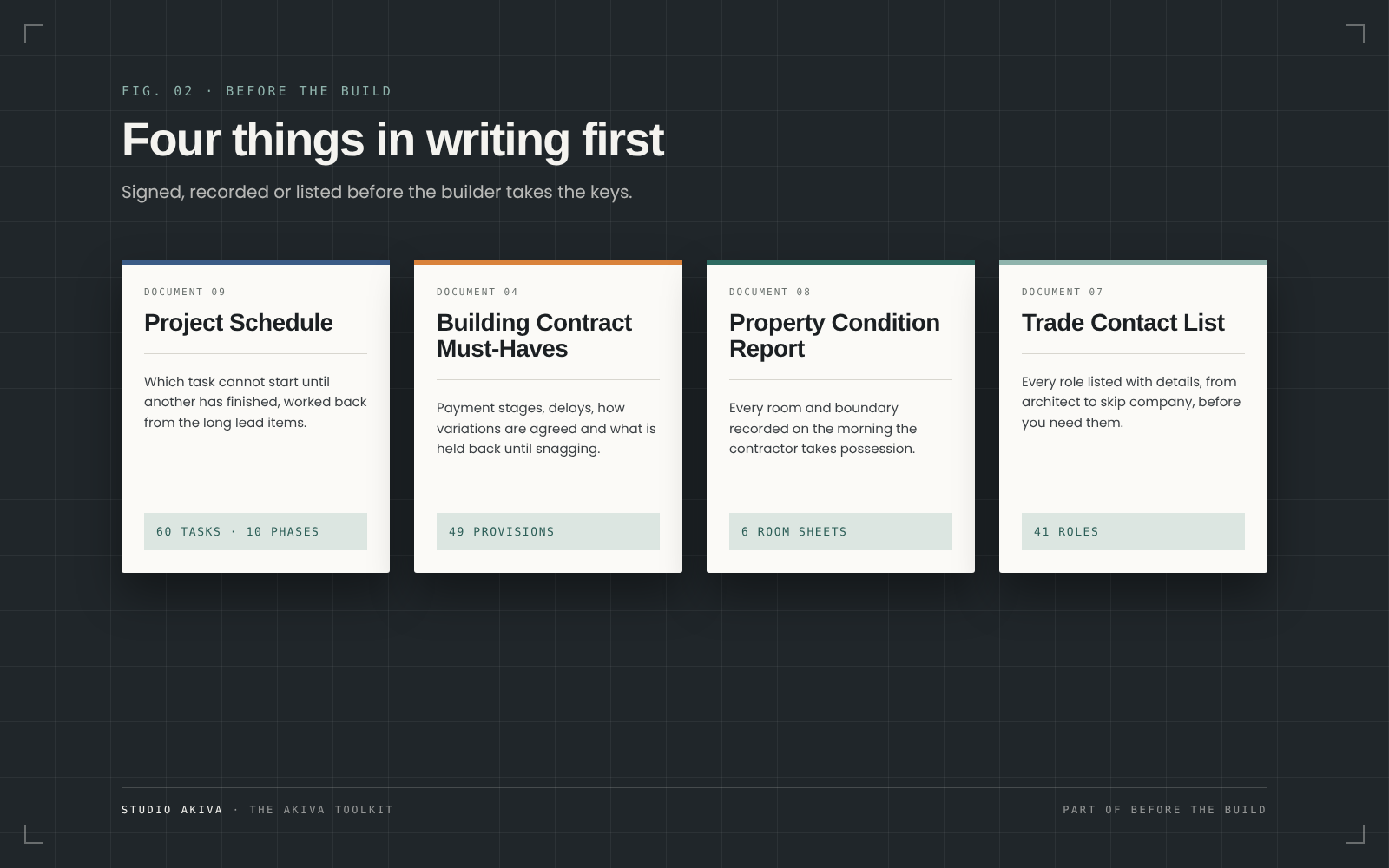 Four Akiva Toolkit documents to complete before a builder starts: project schedule, contract must-haves, property condition report and trade contact list.