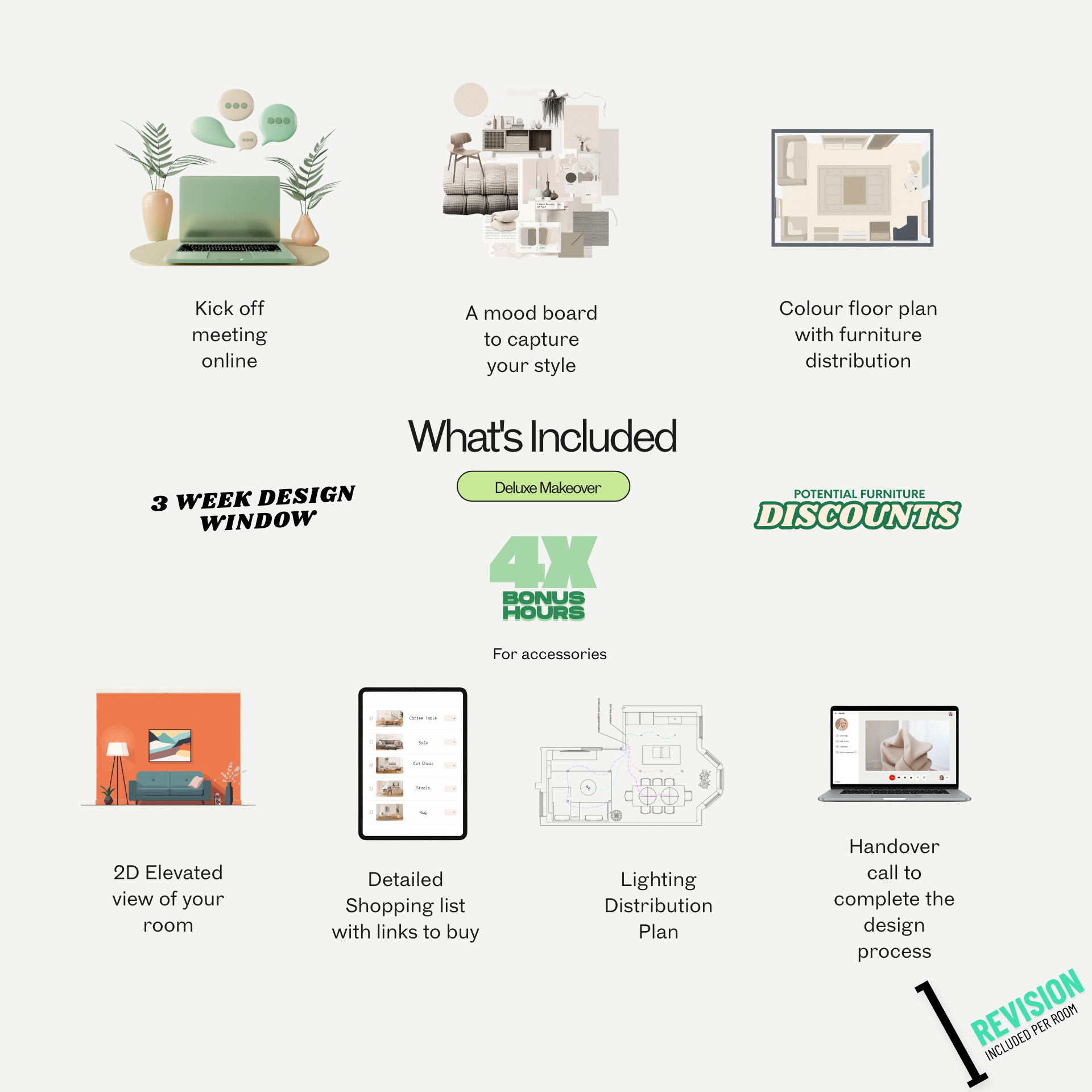 Interior design deliverables