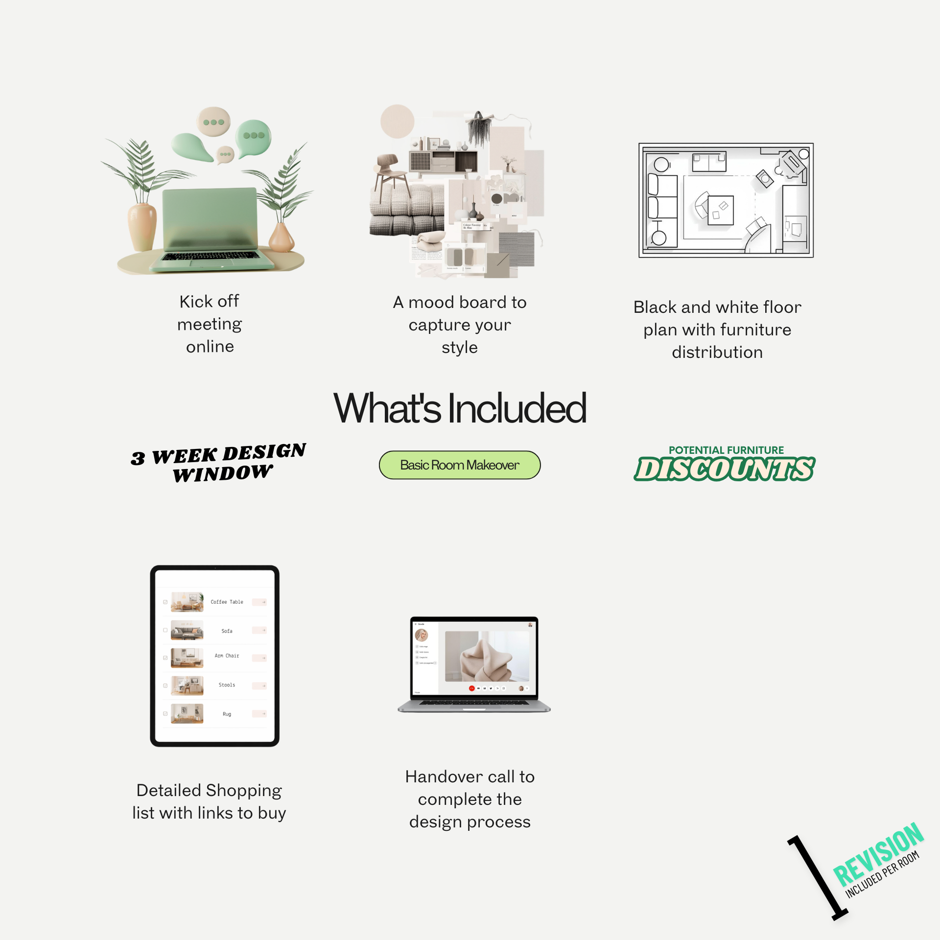 Interior design deliverables