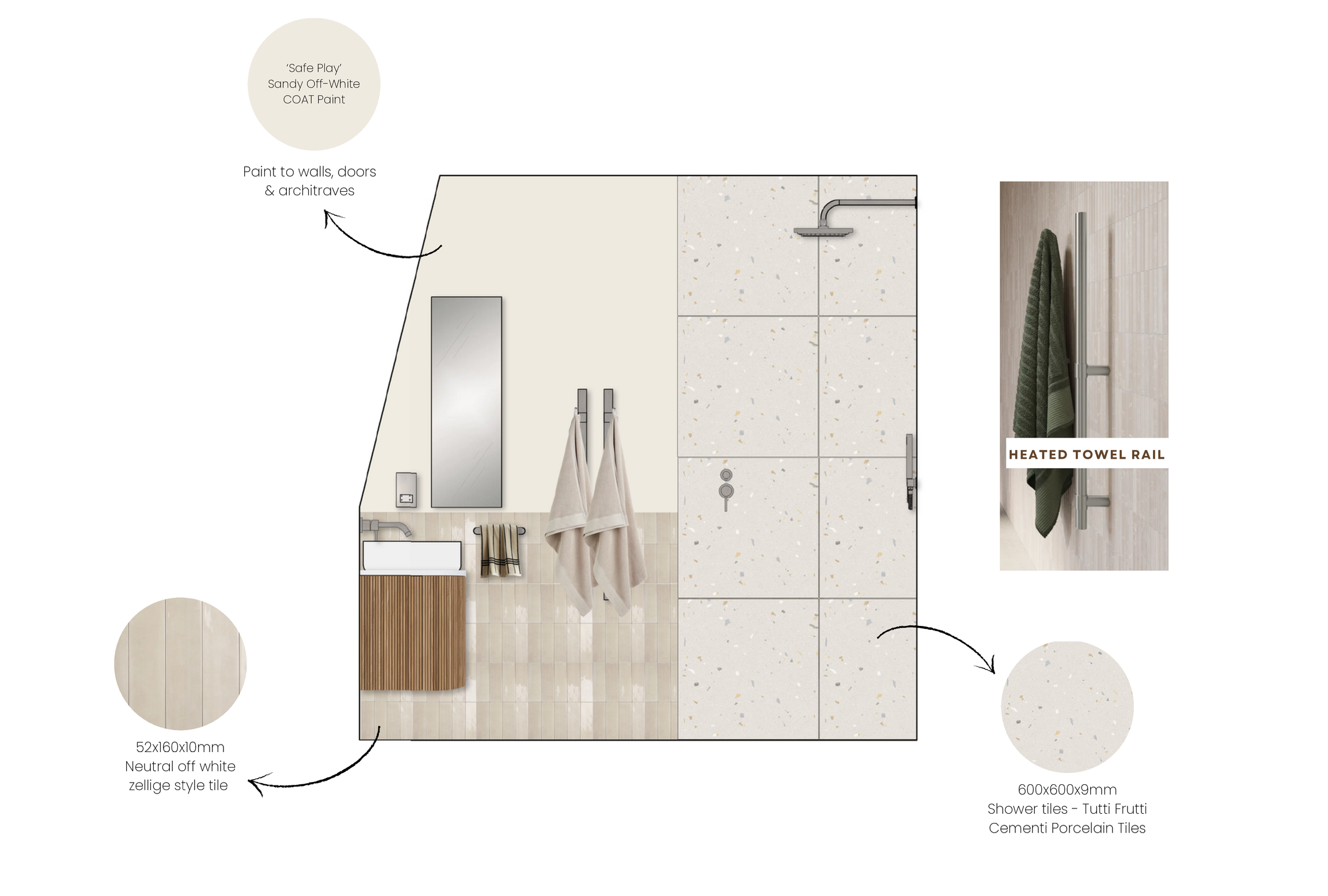 A design plan for a bathroom interior featuring neutral off white tiles on the wall, terrazzo shower tiles, and a heated towel rail. The plan includes notes about paint and tile specifications, and a photo inset shows the towel rail installed on the 