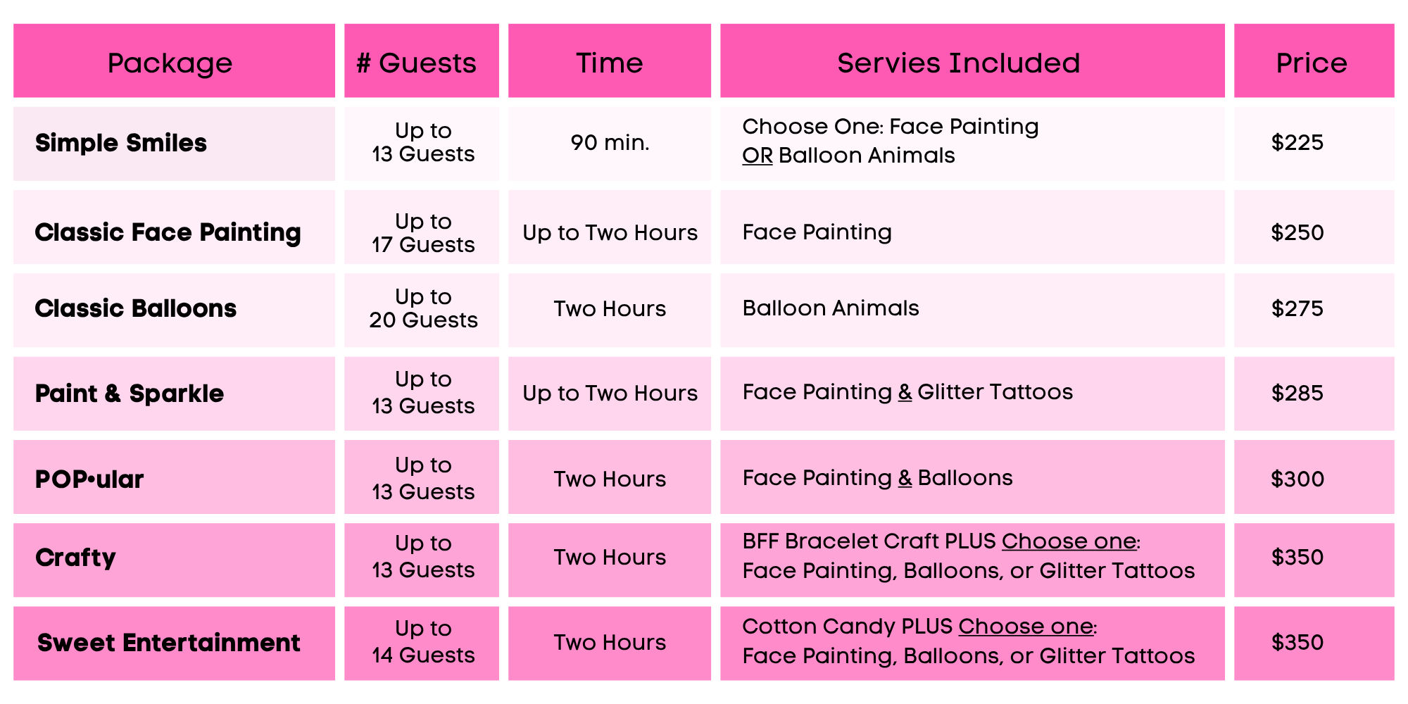 Face Painting, Balloon Animal birthday party packages: graphic shows options from small to large