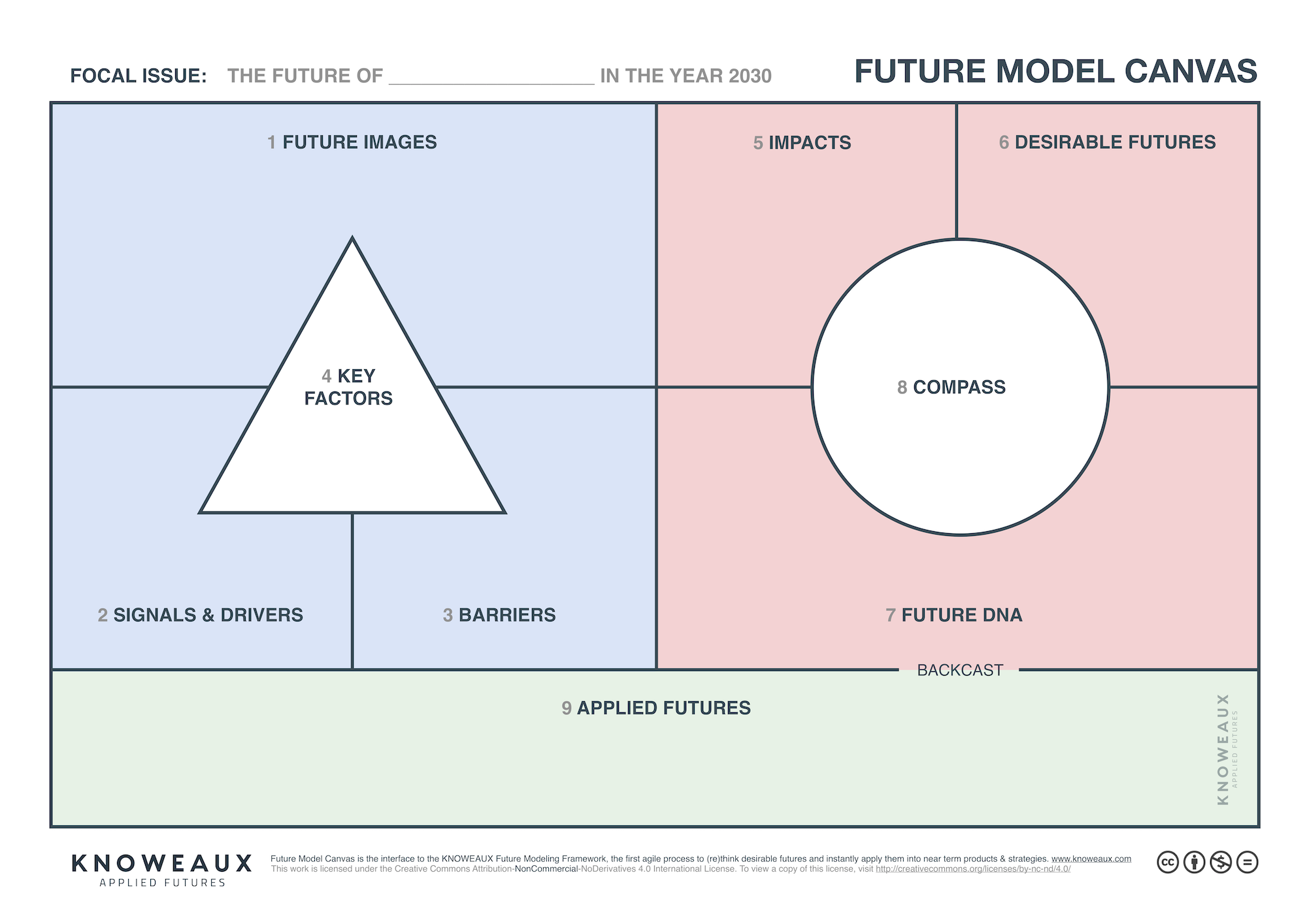 FutureModelCanvas_2.0.png