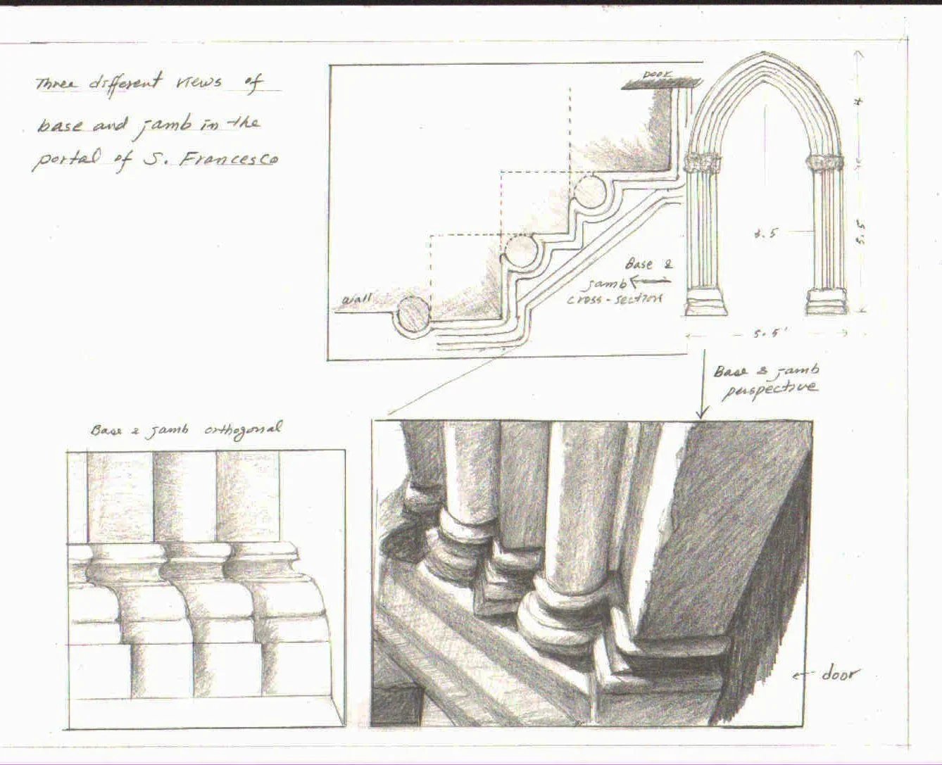 Analysis of Historic Buildings