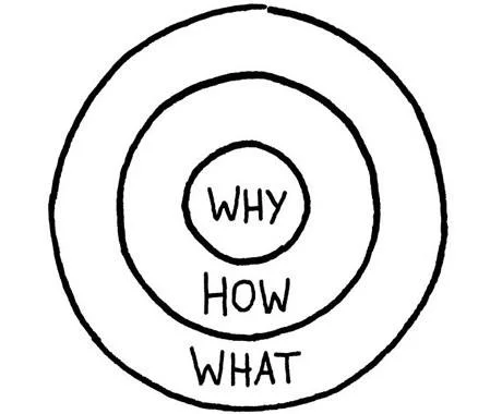 starting-with-why.jpg