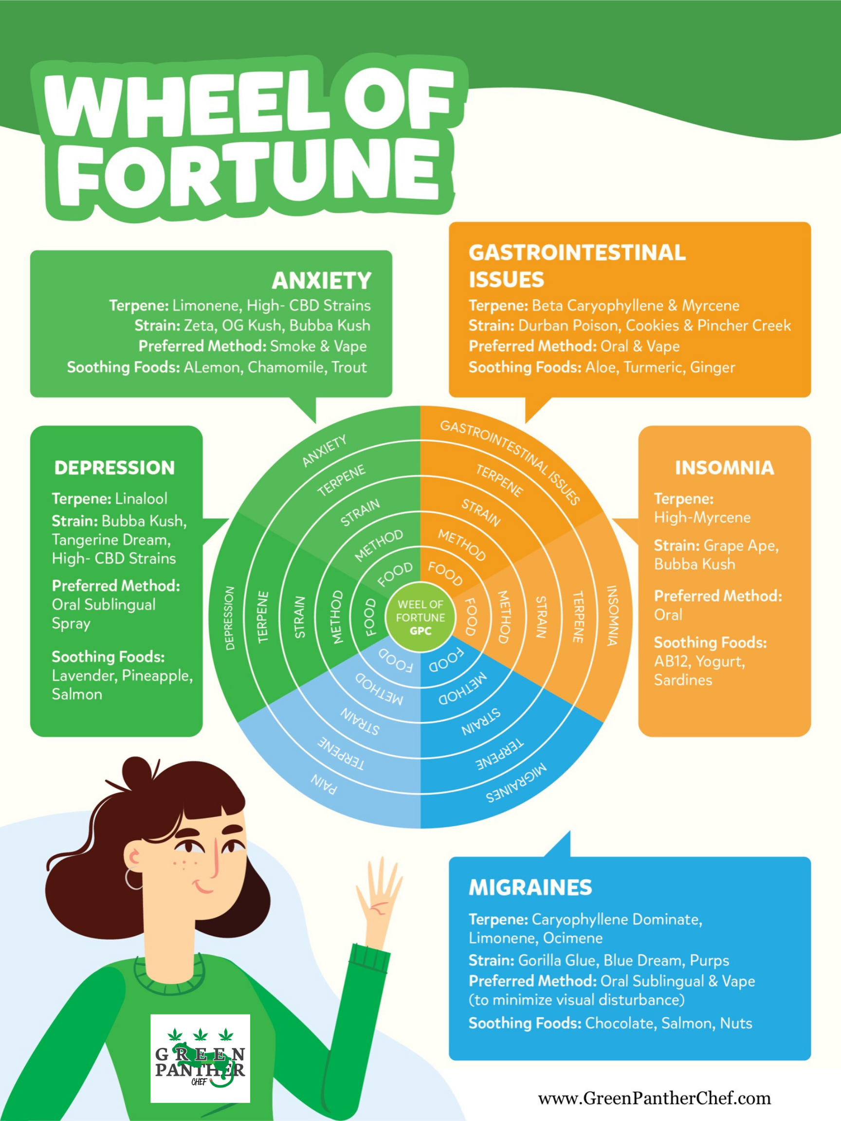 Resources to keep going (Open Up) 