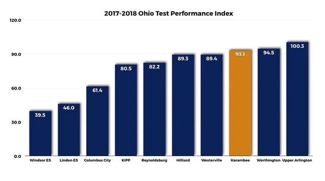 Ohio-Test-Results-Comparison-2017-2018.jpeg