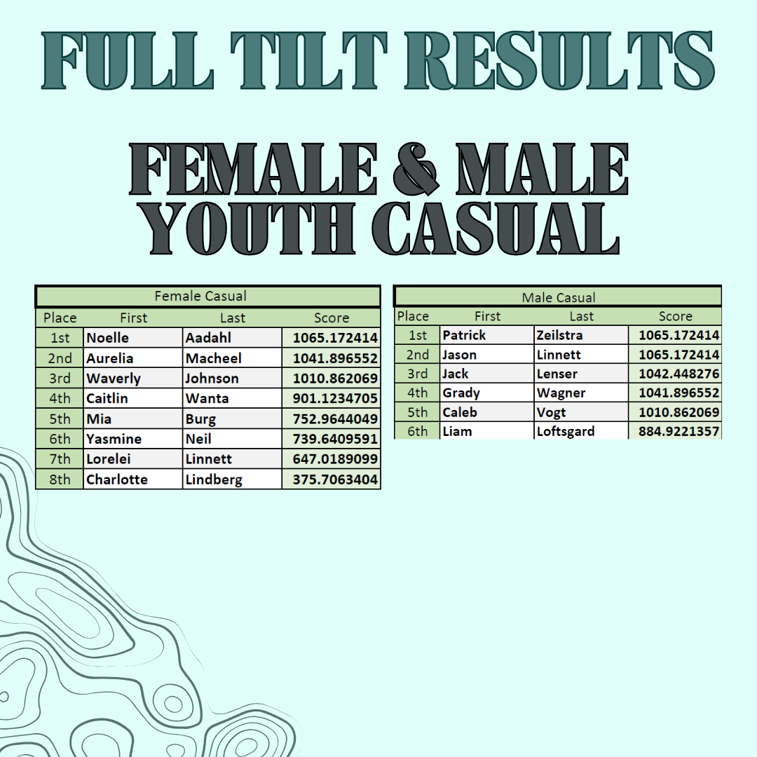Final Results FT '24.png