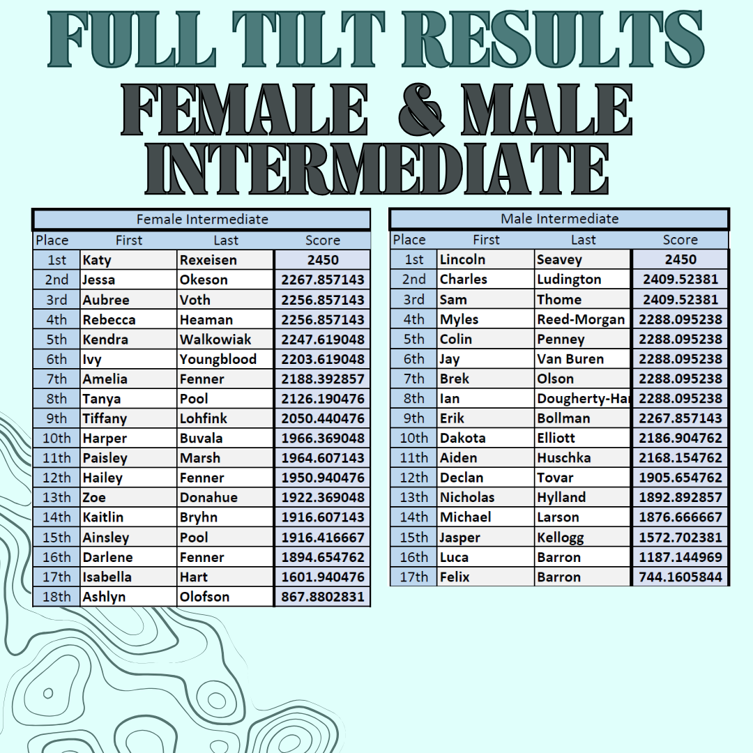 Final Results FT '24 (1).png