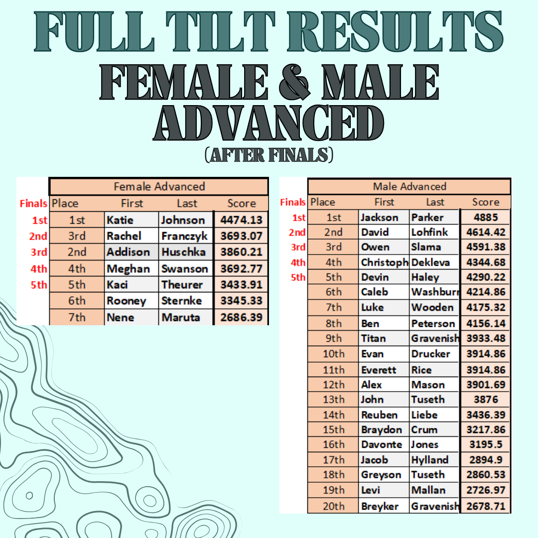 Final Results FT '24 (2).png