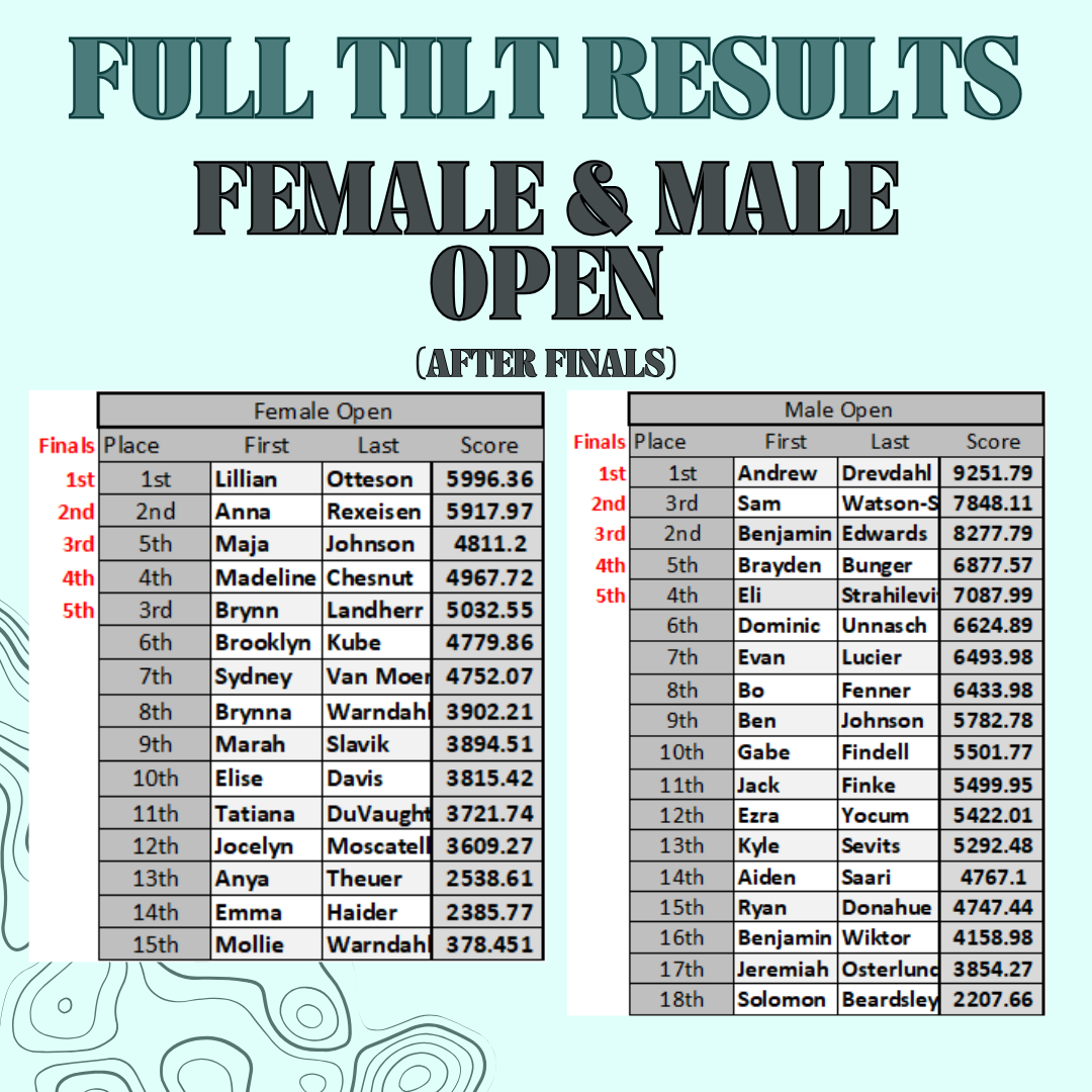 Final Results FT '24 (3).png