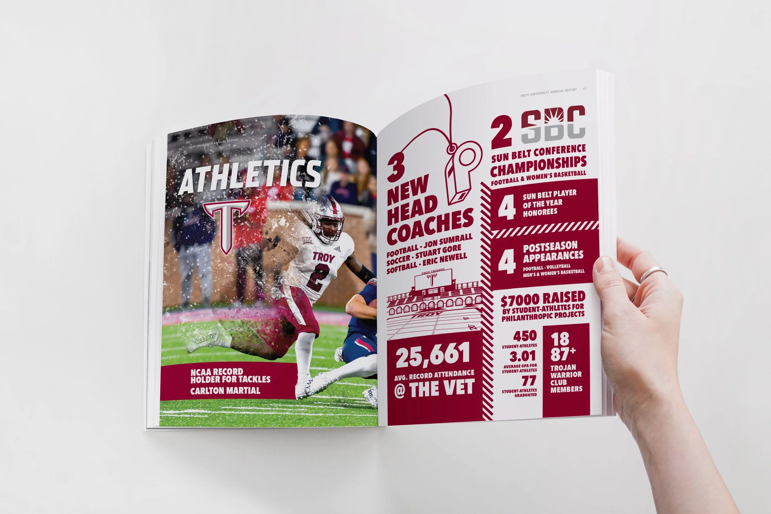 Troy University Annual Report 2022 — Athletics Spread
